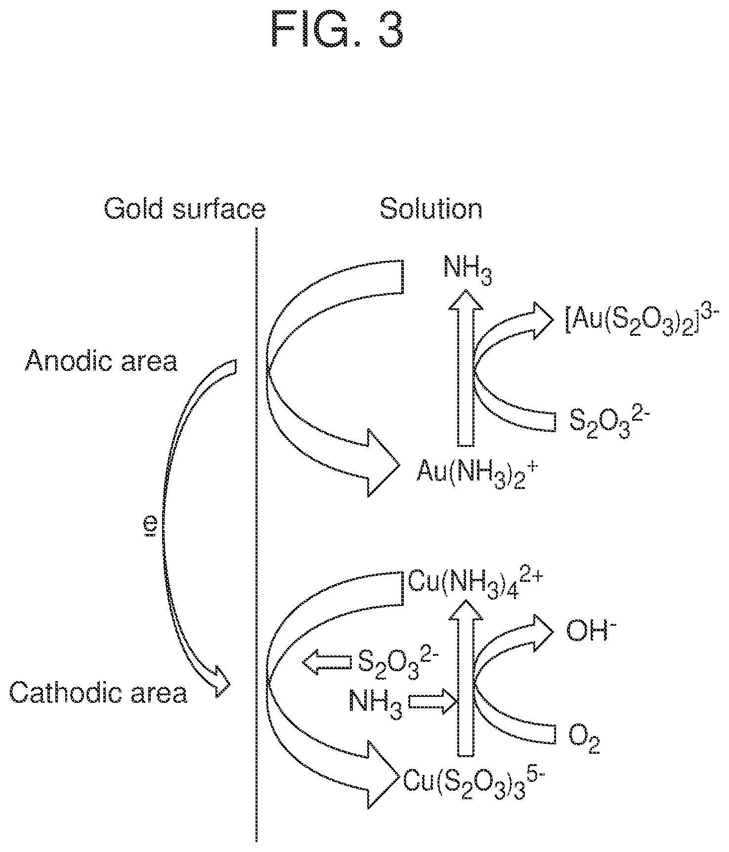 Patent US12612680 Figure 3 – Extraction of copper, gold and other elements from waste materials