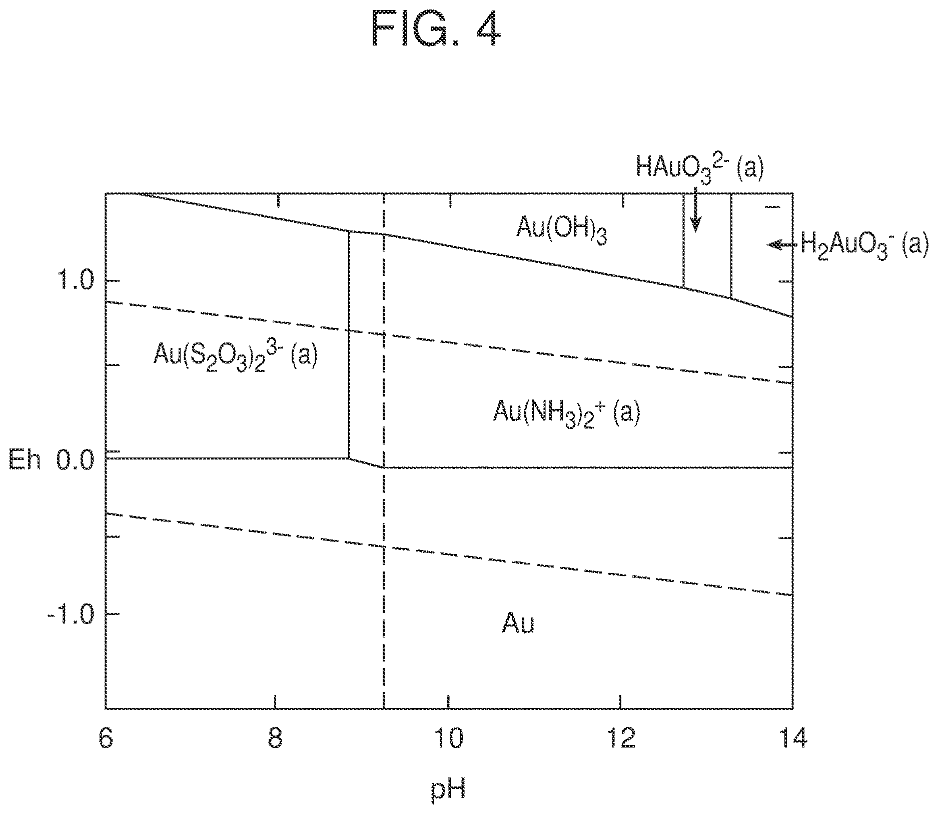Patent US12612680 Figure 4 – Extraction of copper, gold and other elements from waste materials
