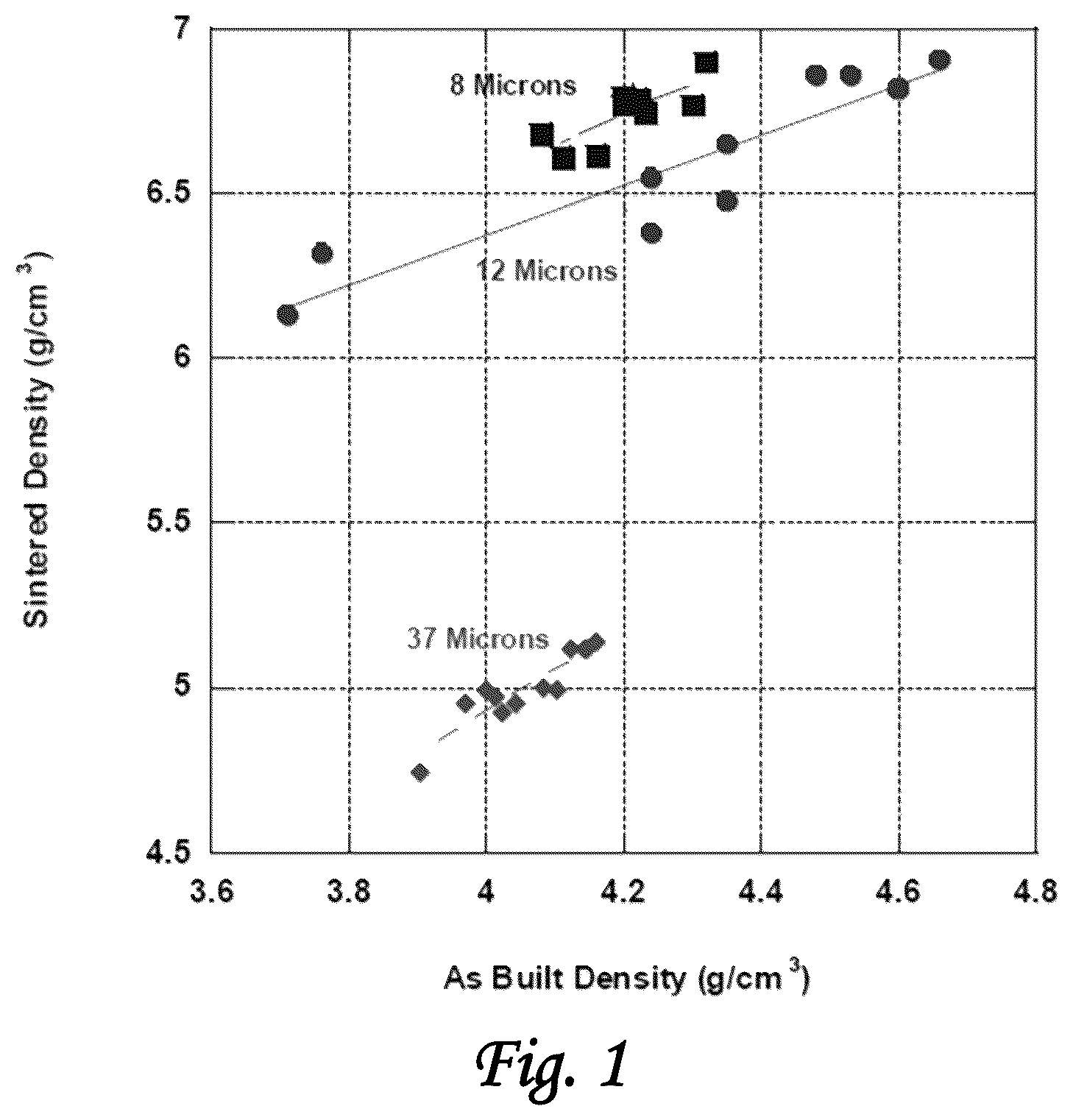 Patent US12612685 Figure 1 – Alloy compositions