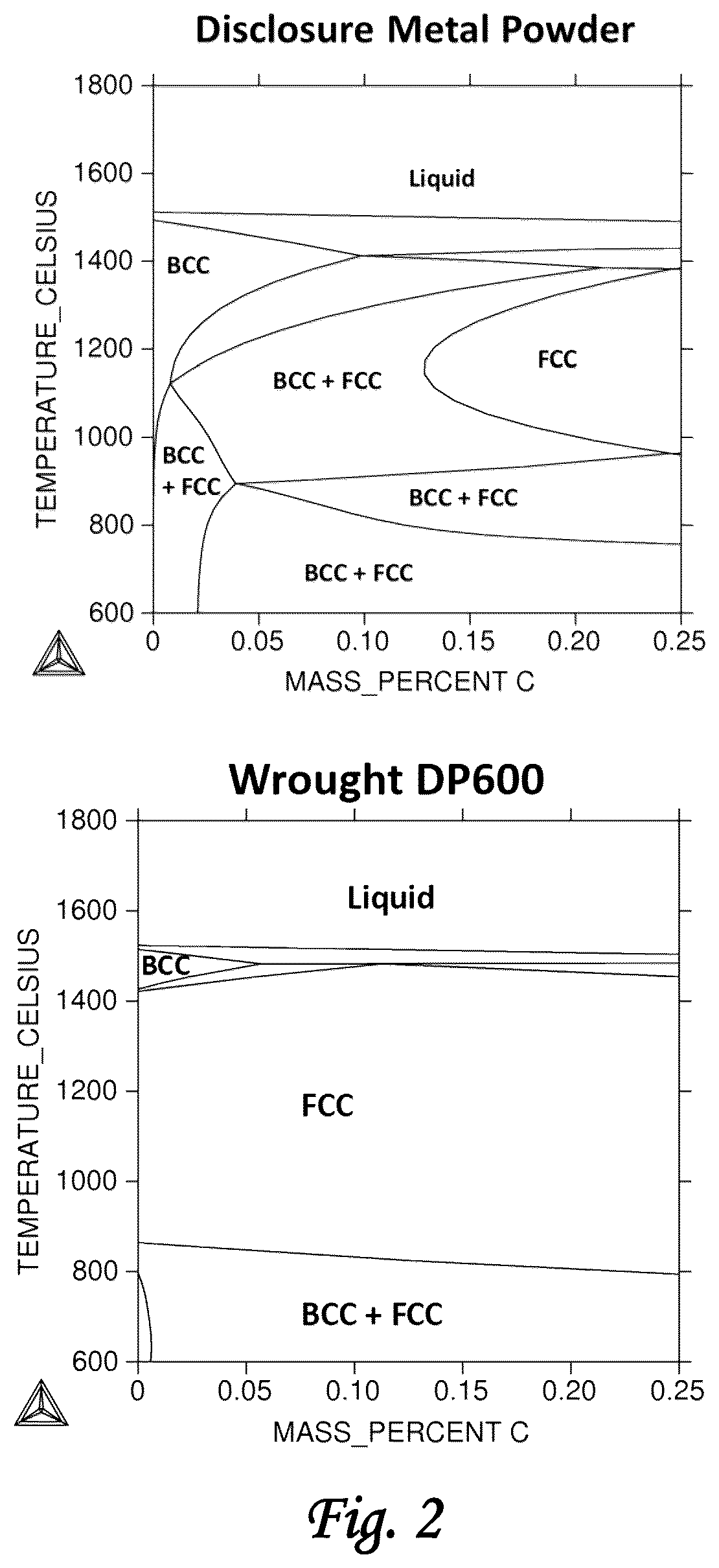 Patent US12612685 Figure 2 – Alloy compositions