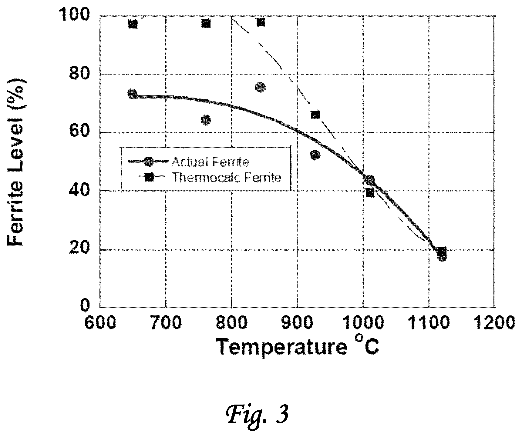 Patent US12612685 Figure 3 – Alloy compositions