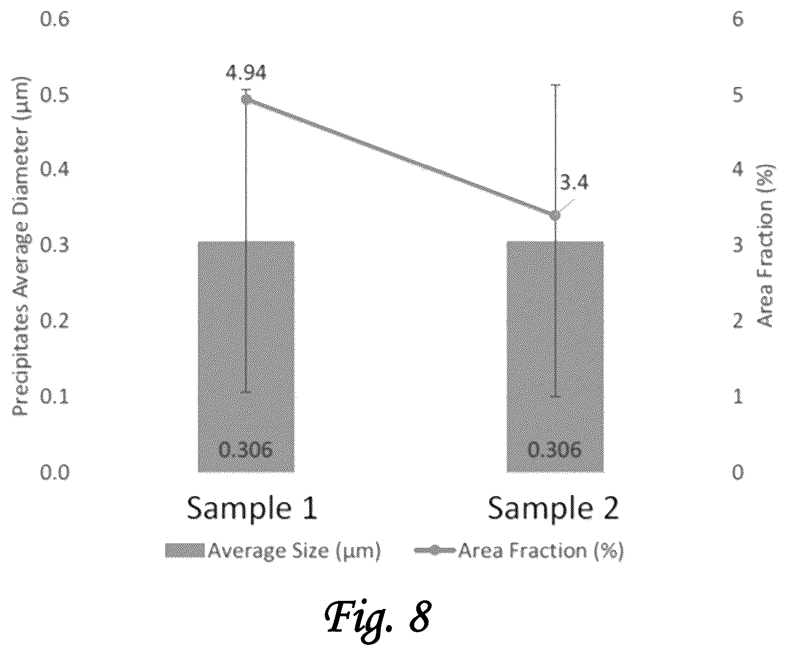 Patent US12612685 Figure 7 – Alloy compositions