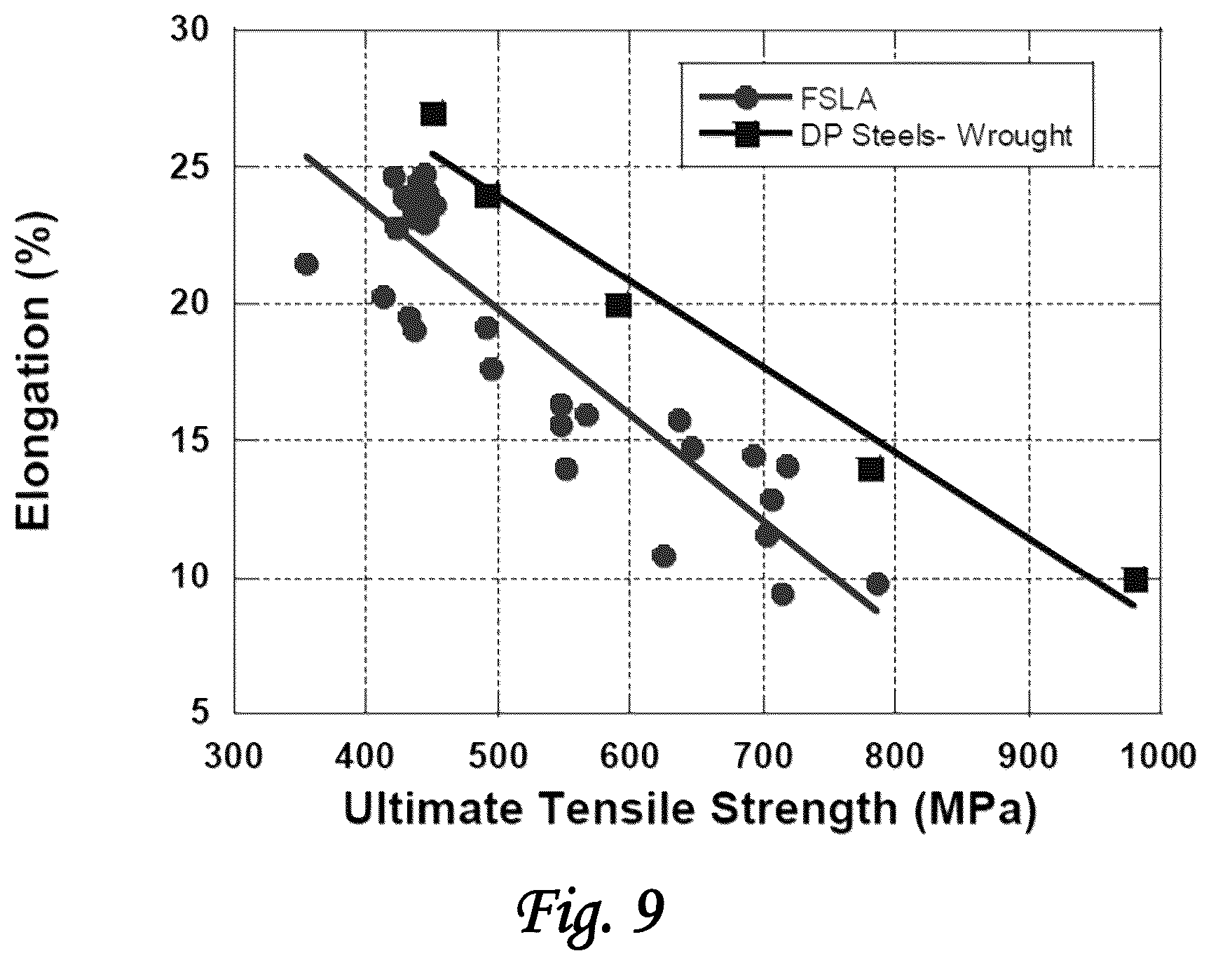 Patent US12612685 Figure 8 – Alloy compositions