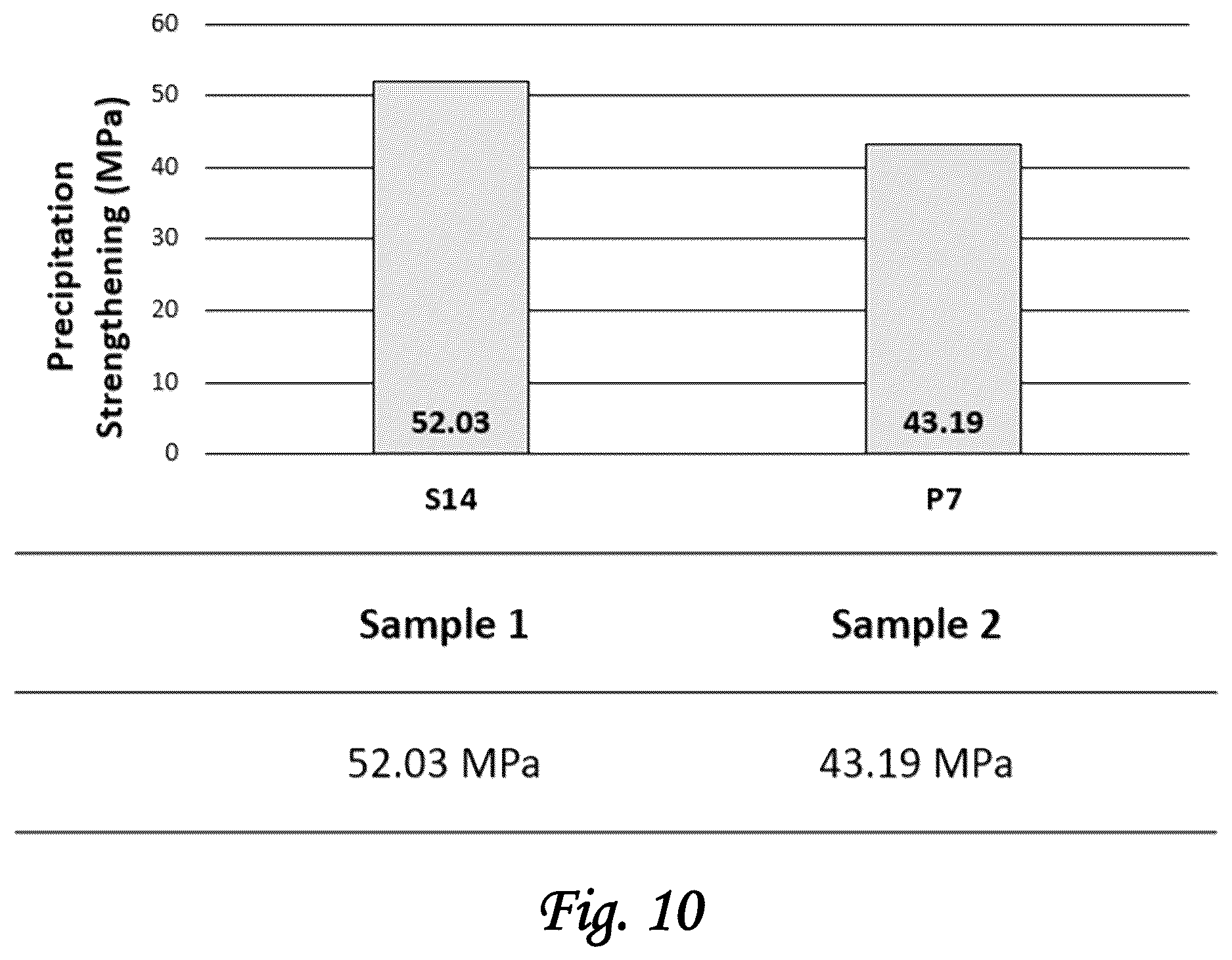 Patent US12612685 Figure 9 – Alloy compositions