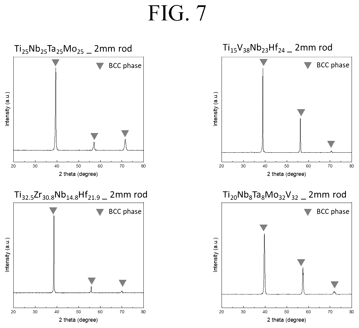 Patent US12612687 Figure 7 – Amorphous alloy, manufacturing method thereof, and product including the same