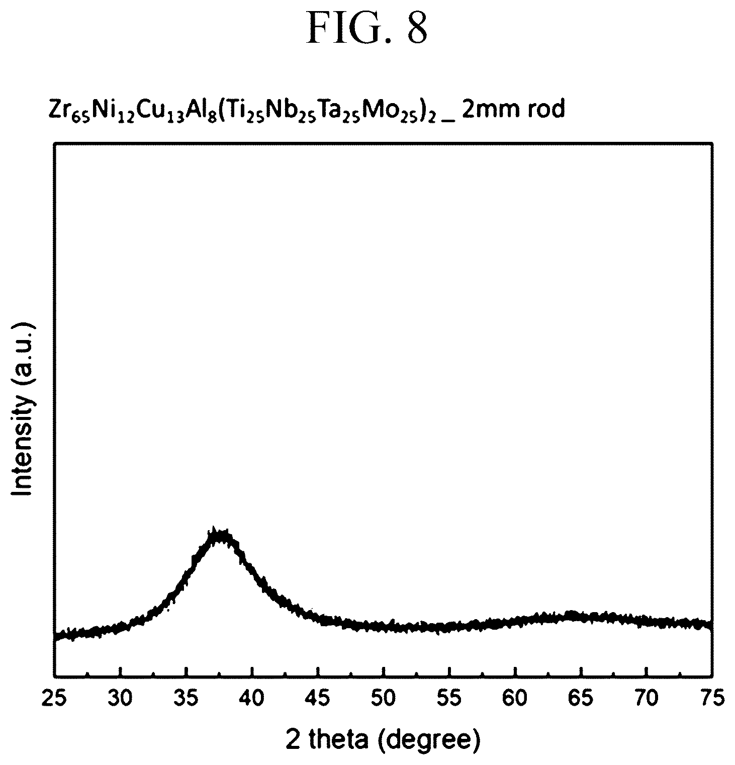 Patent US12612687 Figure 8 – Amorphous alloy, manufacturing method thereof, and product including the same