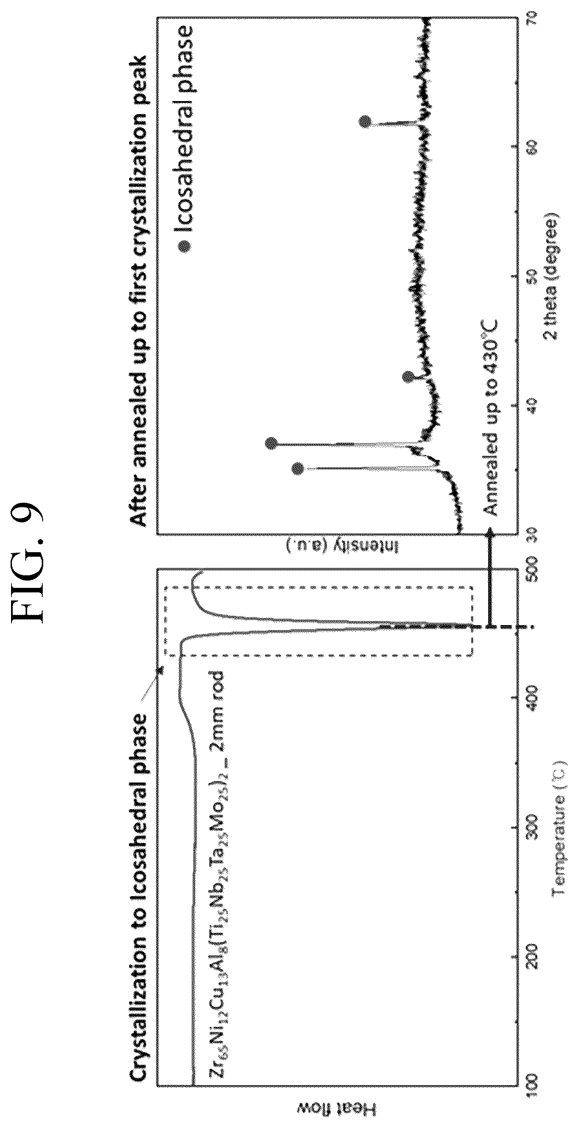 Patent US12612687 Figure 9 – Amorphous alloy, manufacturing method thereof, and product including the same