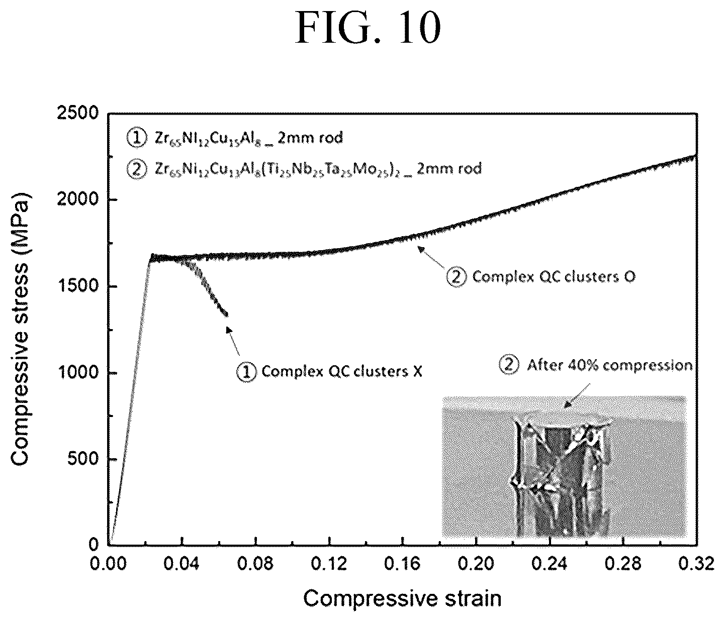 Patent US12612687 Figure 10 – Amorphous alloy, manufacturing method thereof, and product including the same