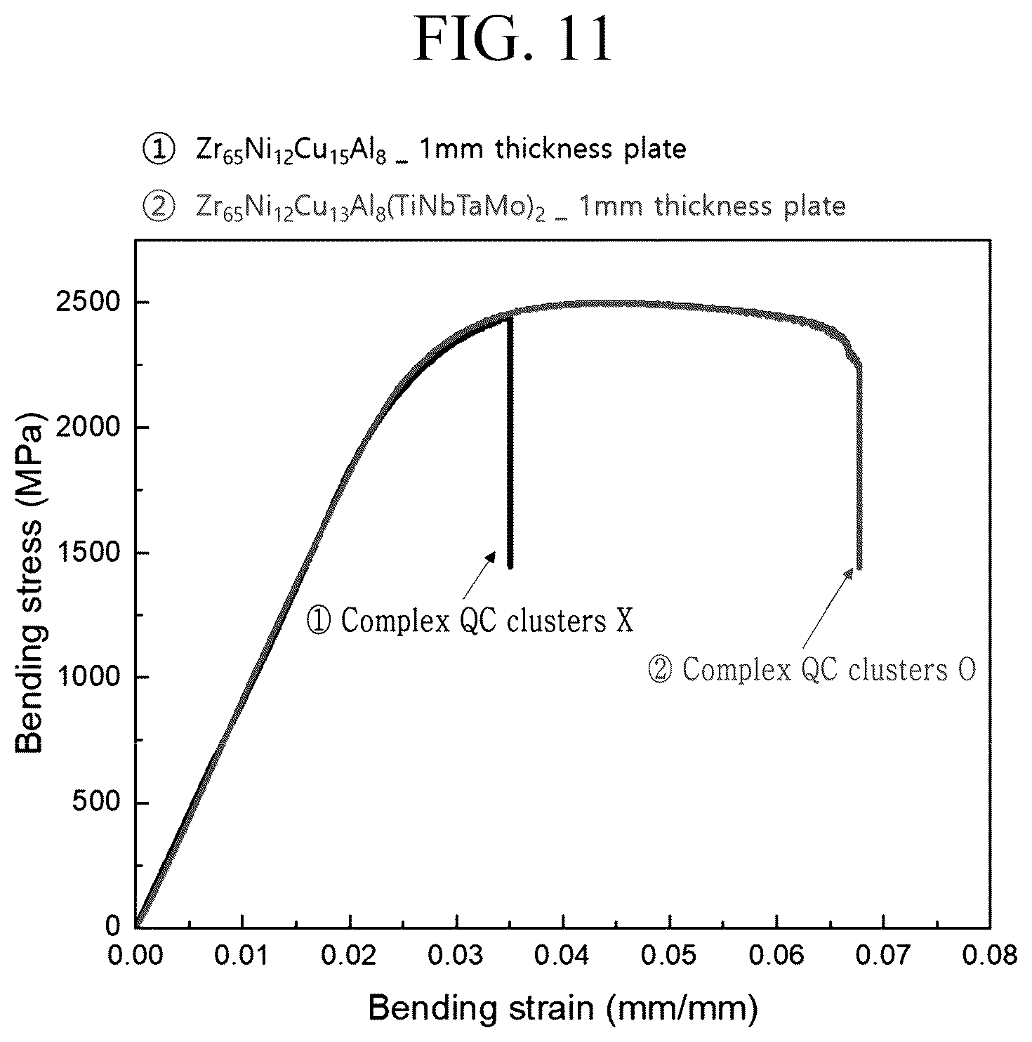 Patent US12612687 Figure 11 – Amorphous alloy, manufacturing method thereof, and product including the same