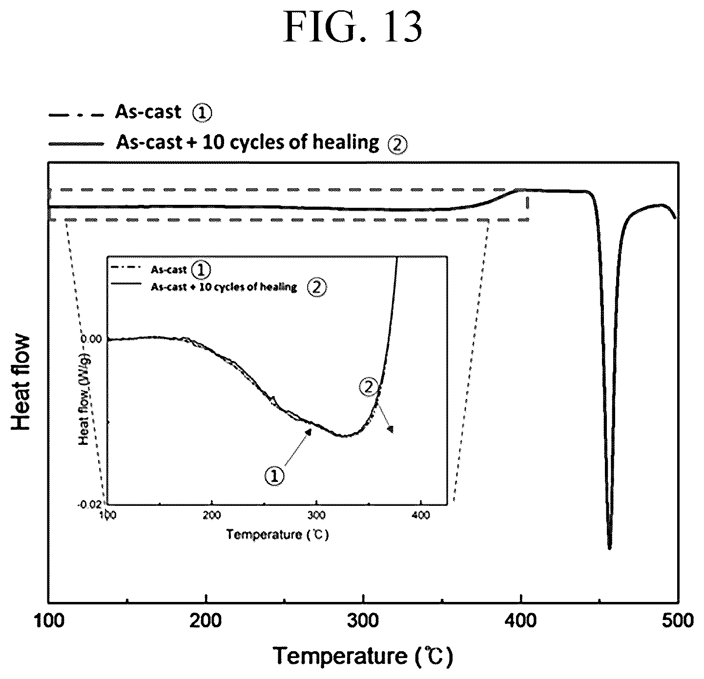 Patent US12612687 Figure 13 – Amorphous alloy, manufacturing method thereof, and product including the same
