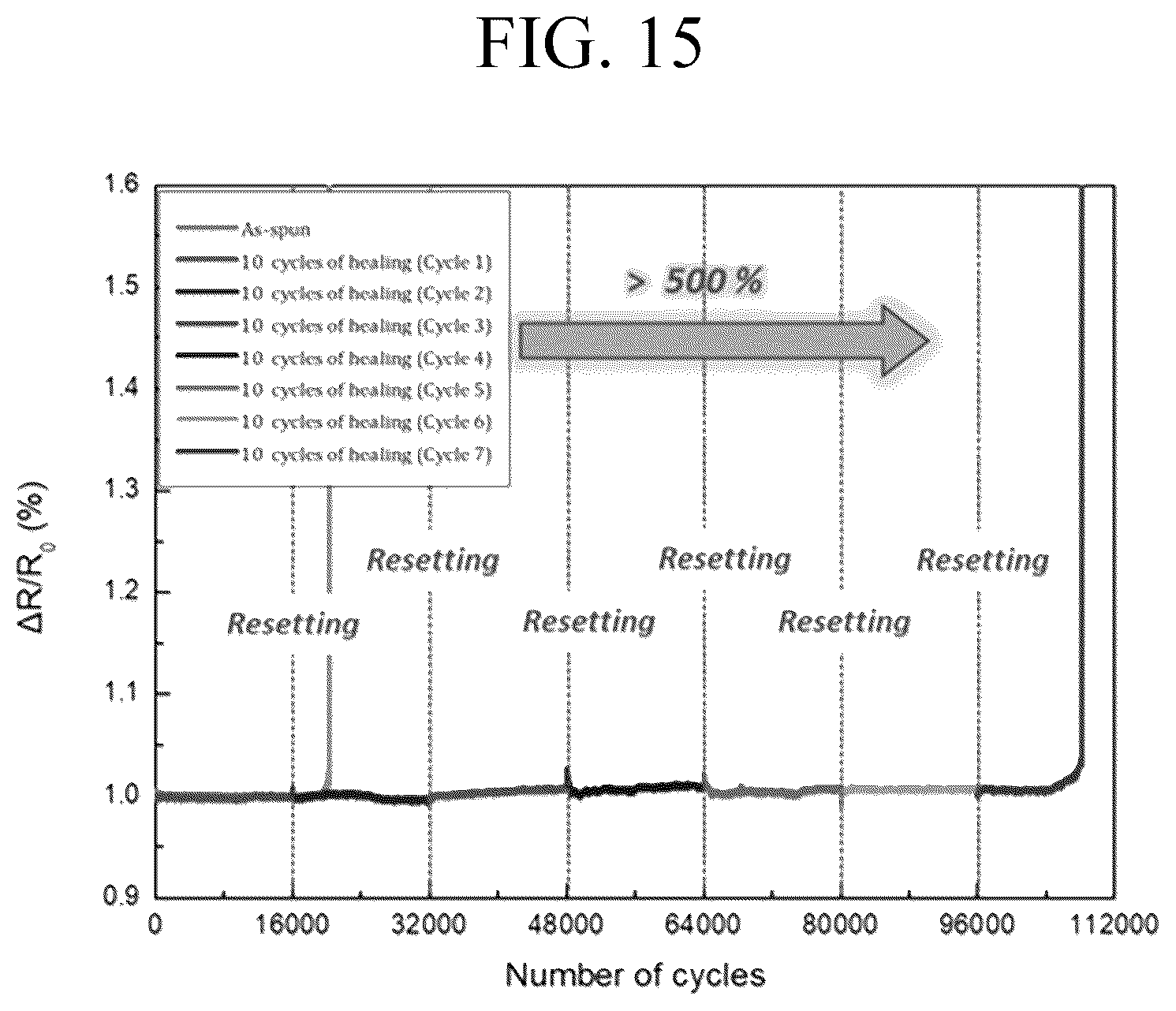Patent US12612687 Figure 15 – Amorphous alloy, manufacturing method thereof, and product including the same