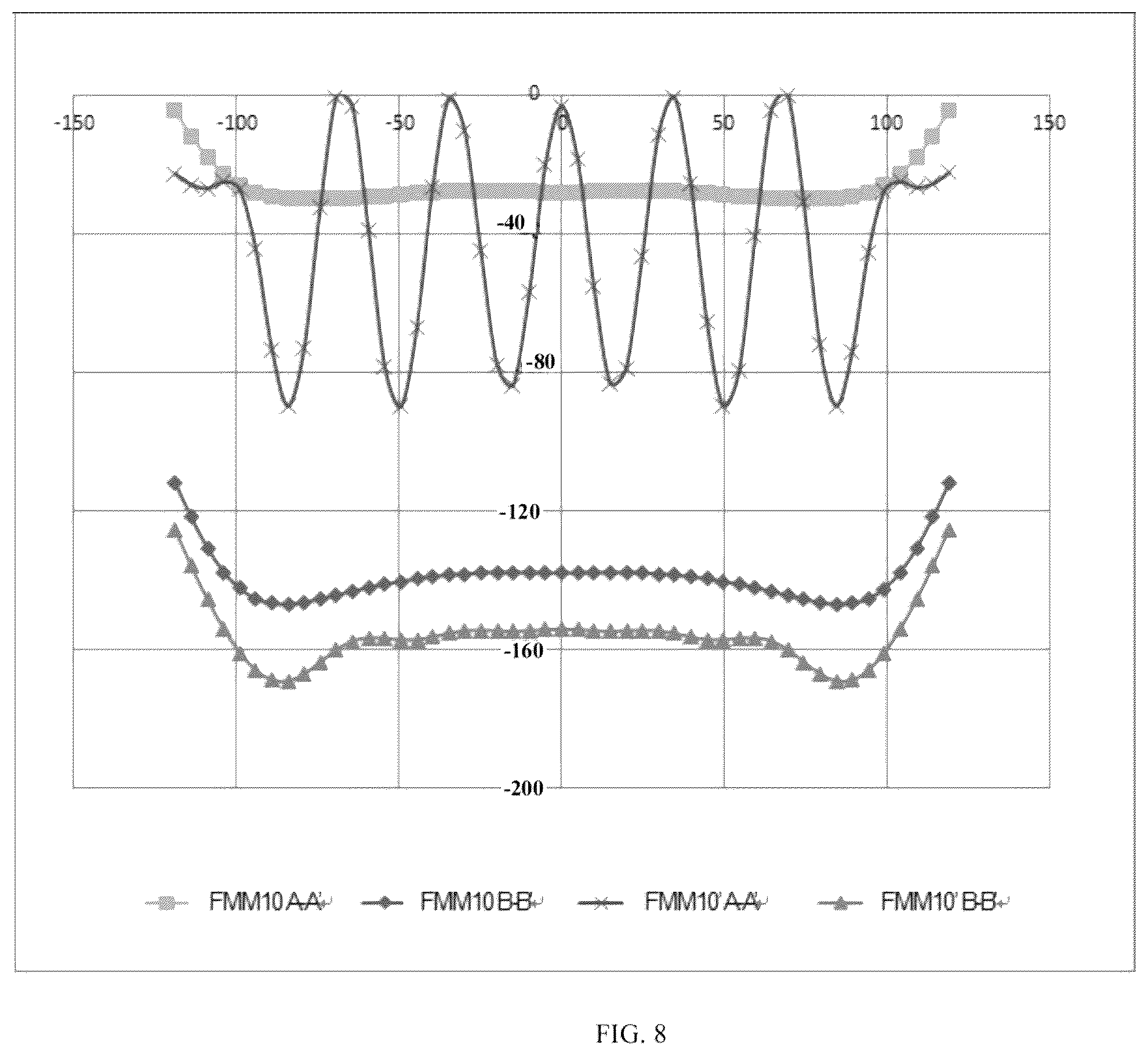 Patent US12612688 Figure 8 – Mask, mask assembly, and method for manufacturing mask assembly