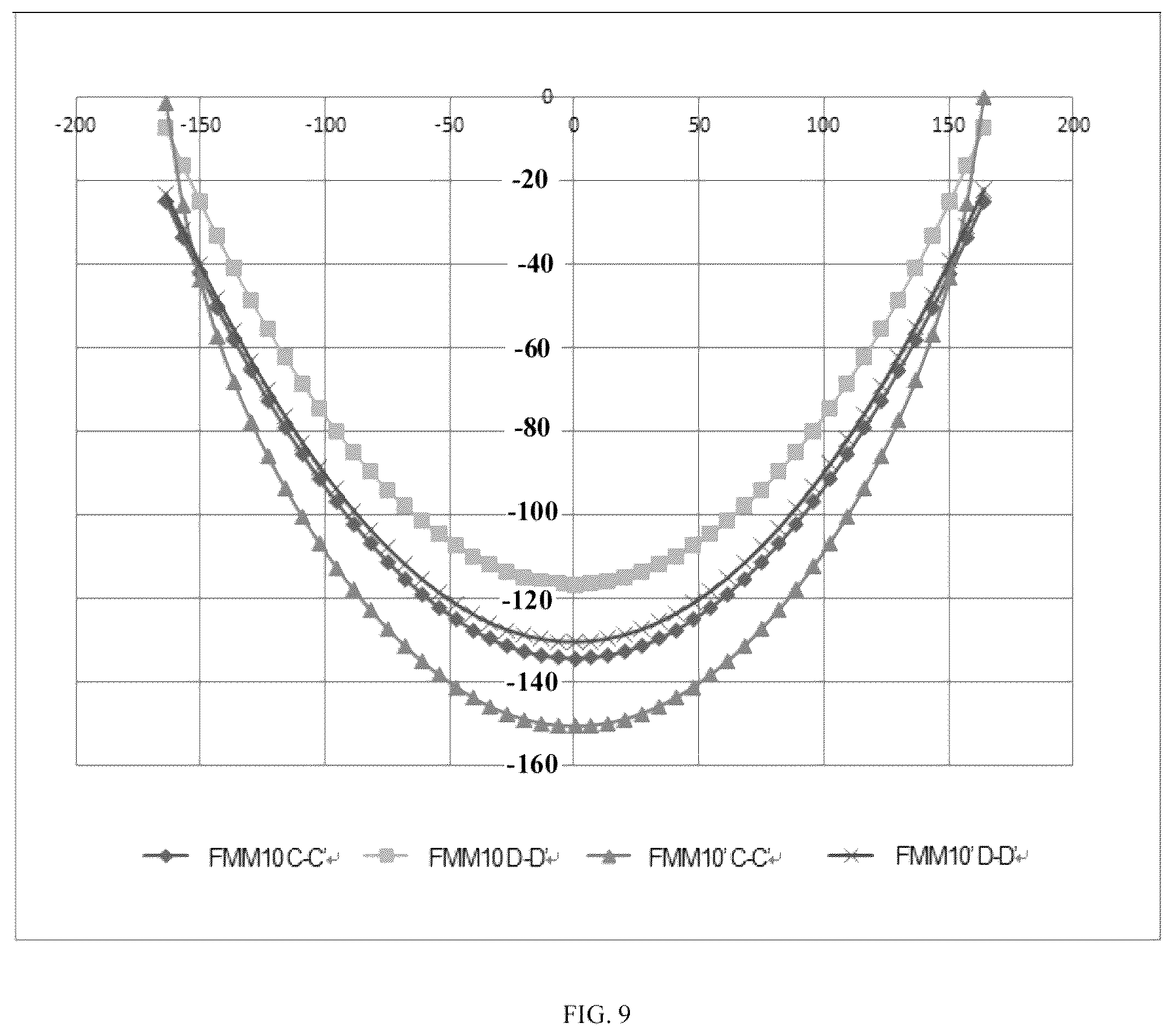 Patent US12612688 Figure 9 – Mask, mask assembly, and method for manufacturing mask assembly