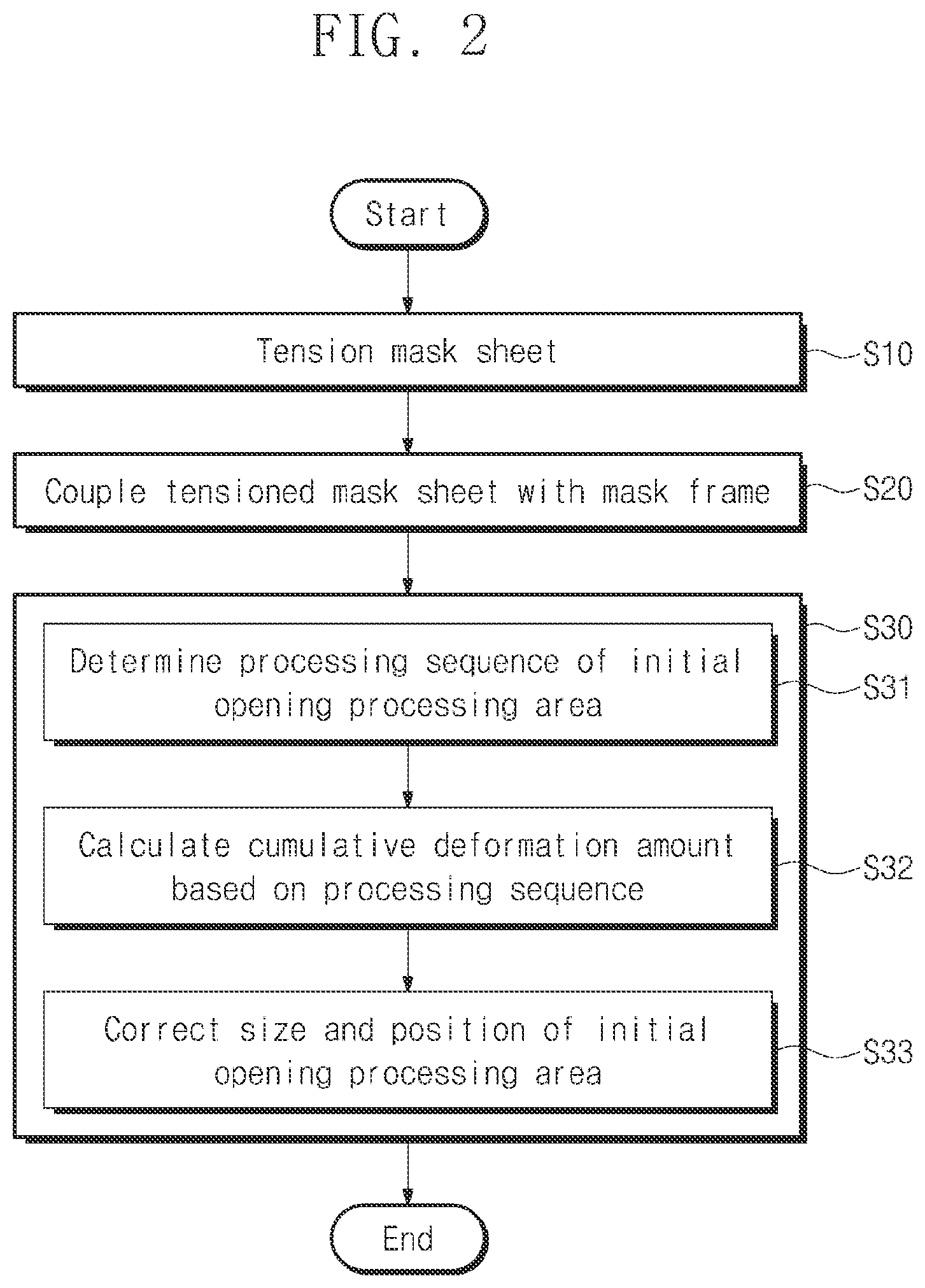 Patent US12612693 Figure 3 – Method of manufacturing mask assembly