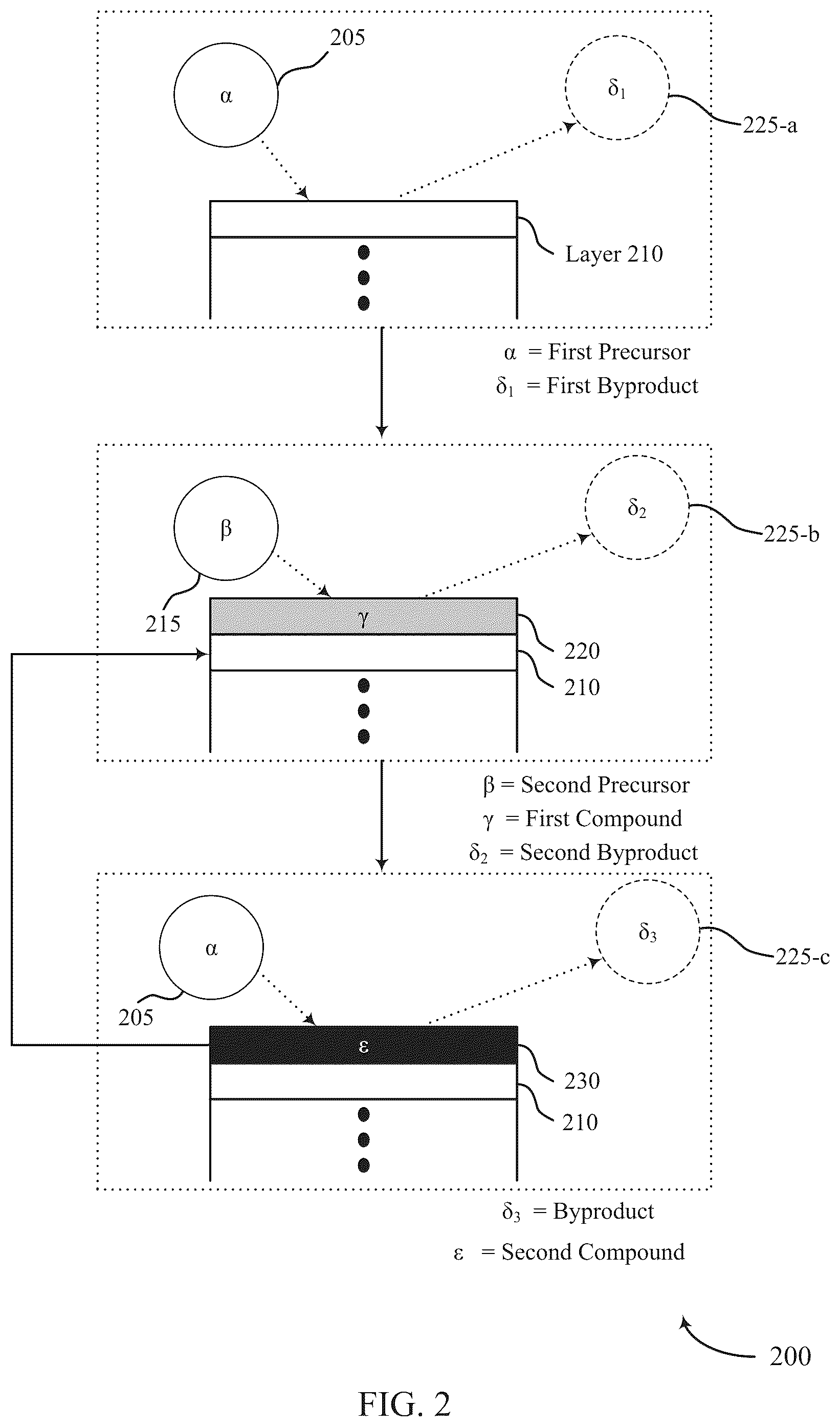Patent US12612697 Figure 2 – Methods for depositing silicon films by atomic layer deposition