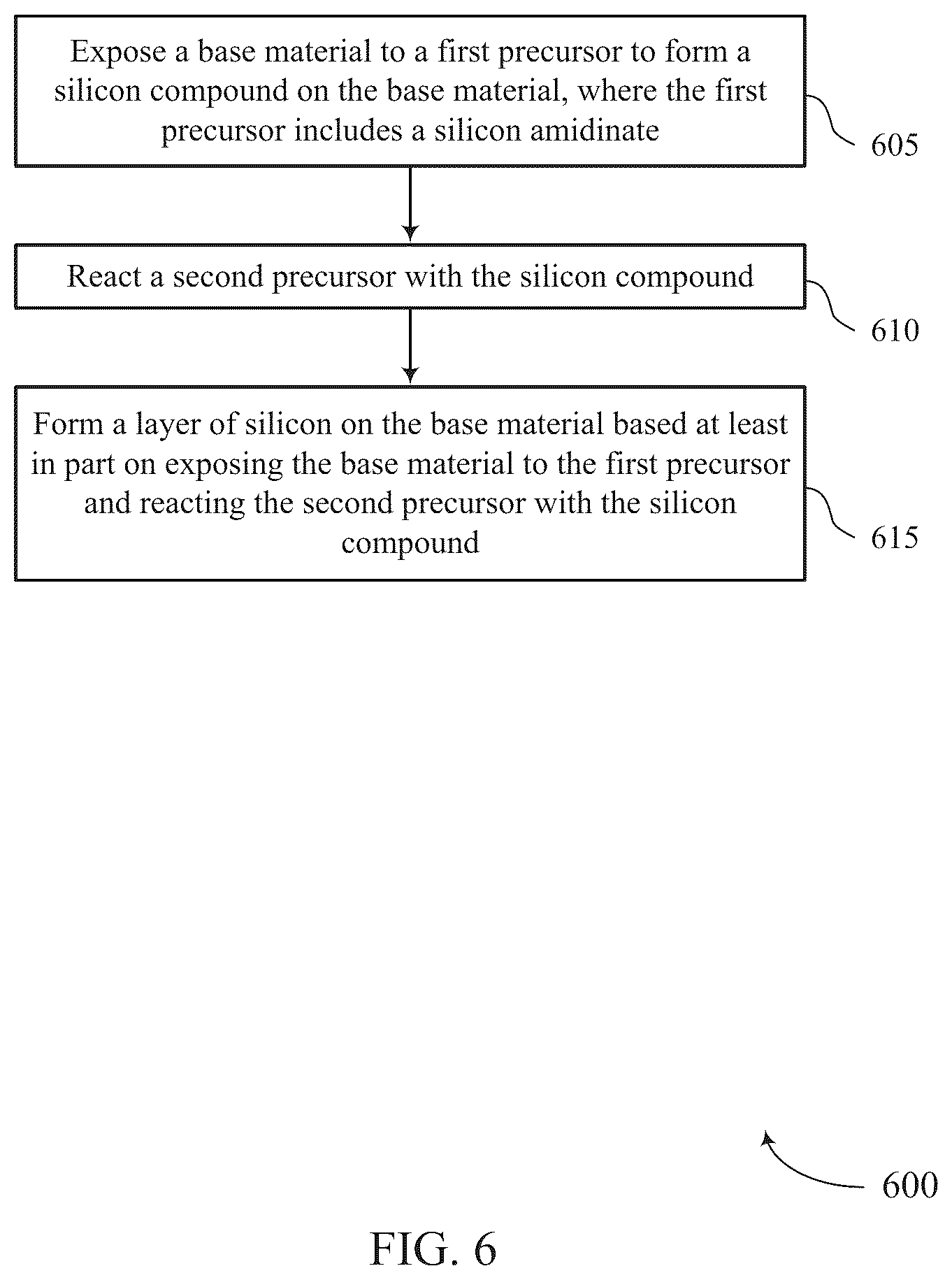 Patent US12612697 Figure 6 – Methods for depositing silicon films by atomic layer deposition
