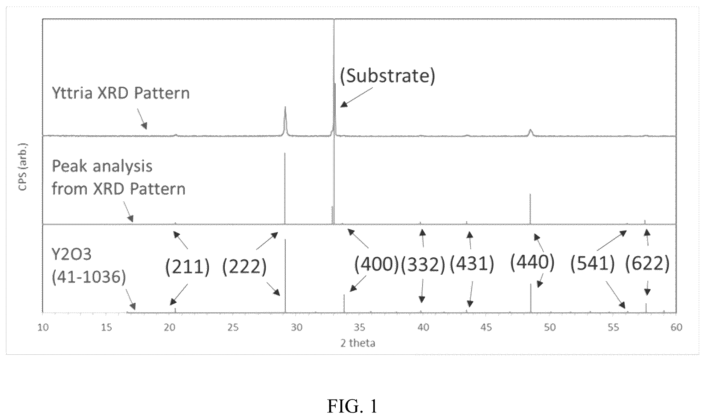 Patent US12612700 Figure 1 – Articles coated with a fluoro-annealed film