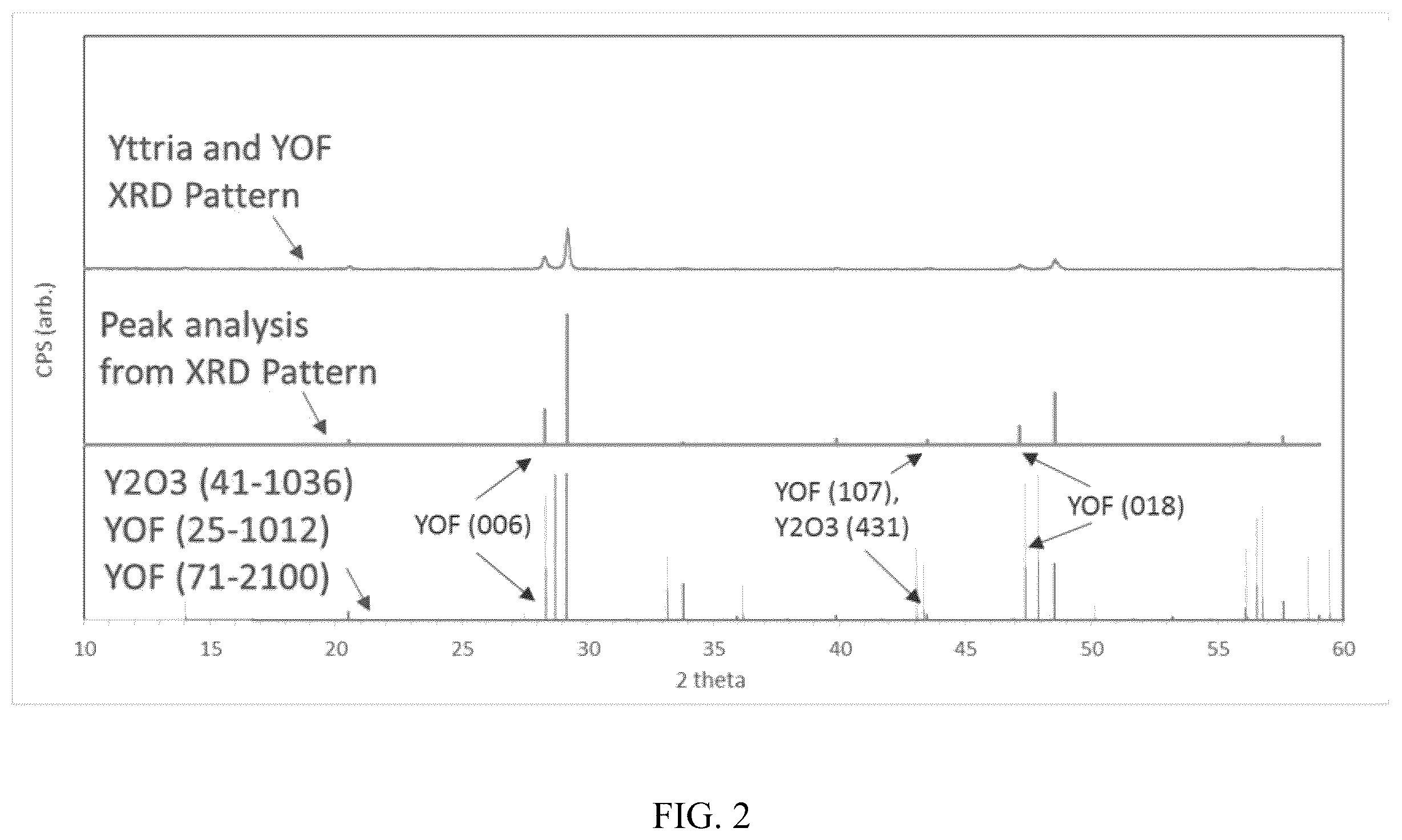 Patent US12612700 Figure 2 – Articles coated with a fluoro-annealed film