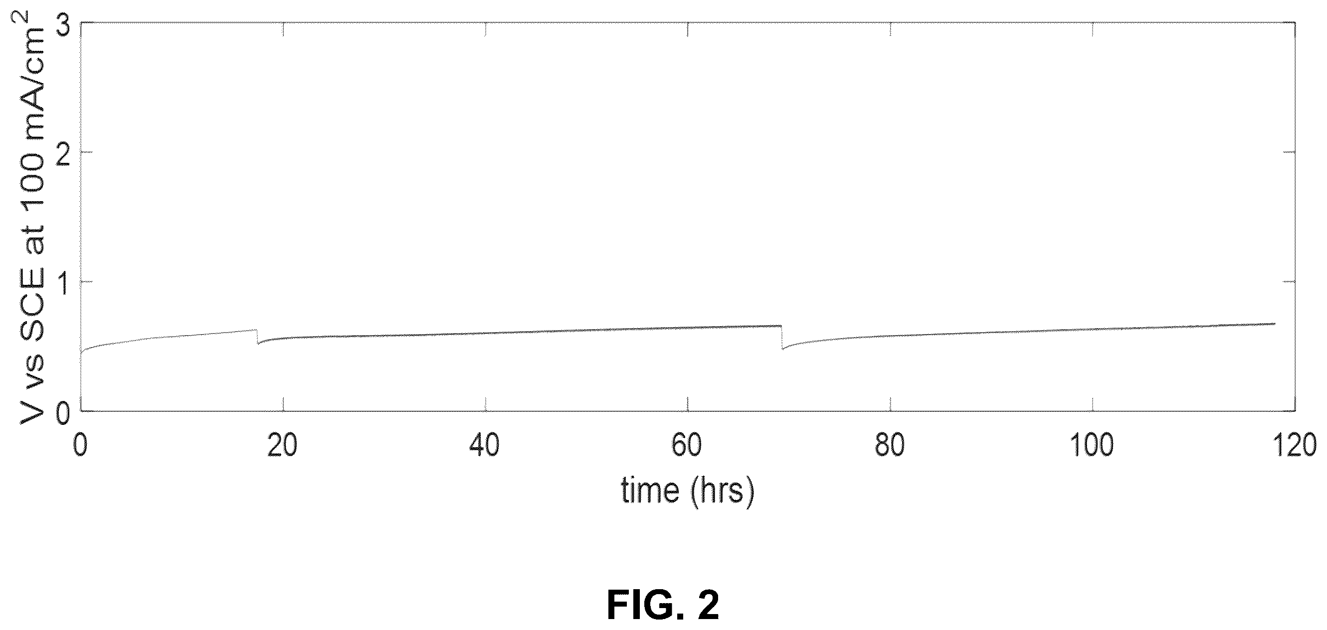 Patent US12612701 Figure 2 – Process to convert reduced sulfur species and water into hydrogen and sulfuric acid