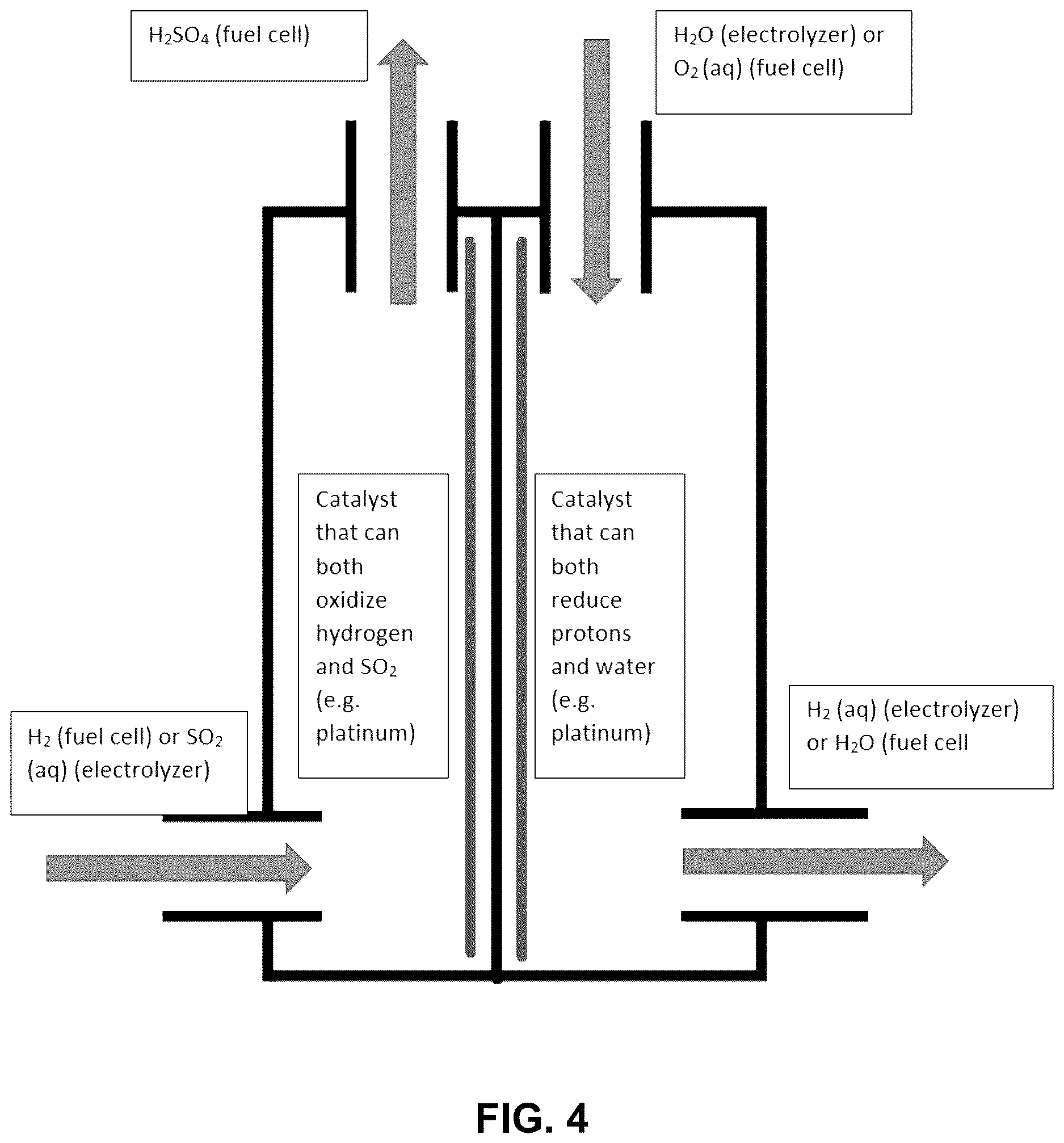 Patent US12612701 Figure 4 – Process to convert reduced sulfur species and water into hydrogen and sulfuric acid