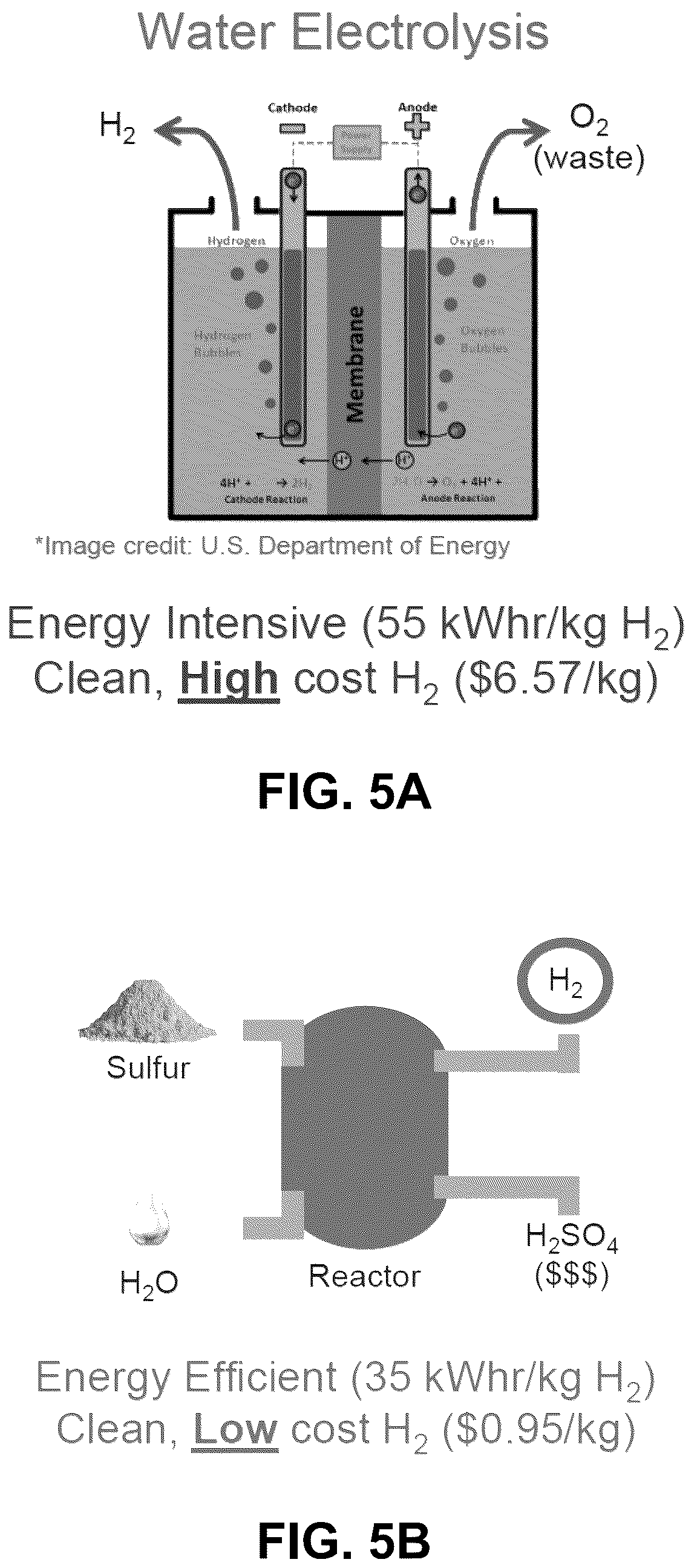 Patent US12612701 Figure 5 – Process to convert reduced sulfur species and water into hydrogen and sulfuric acid