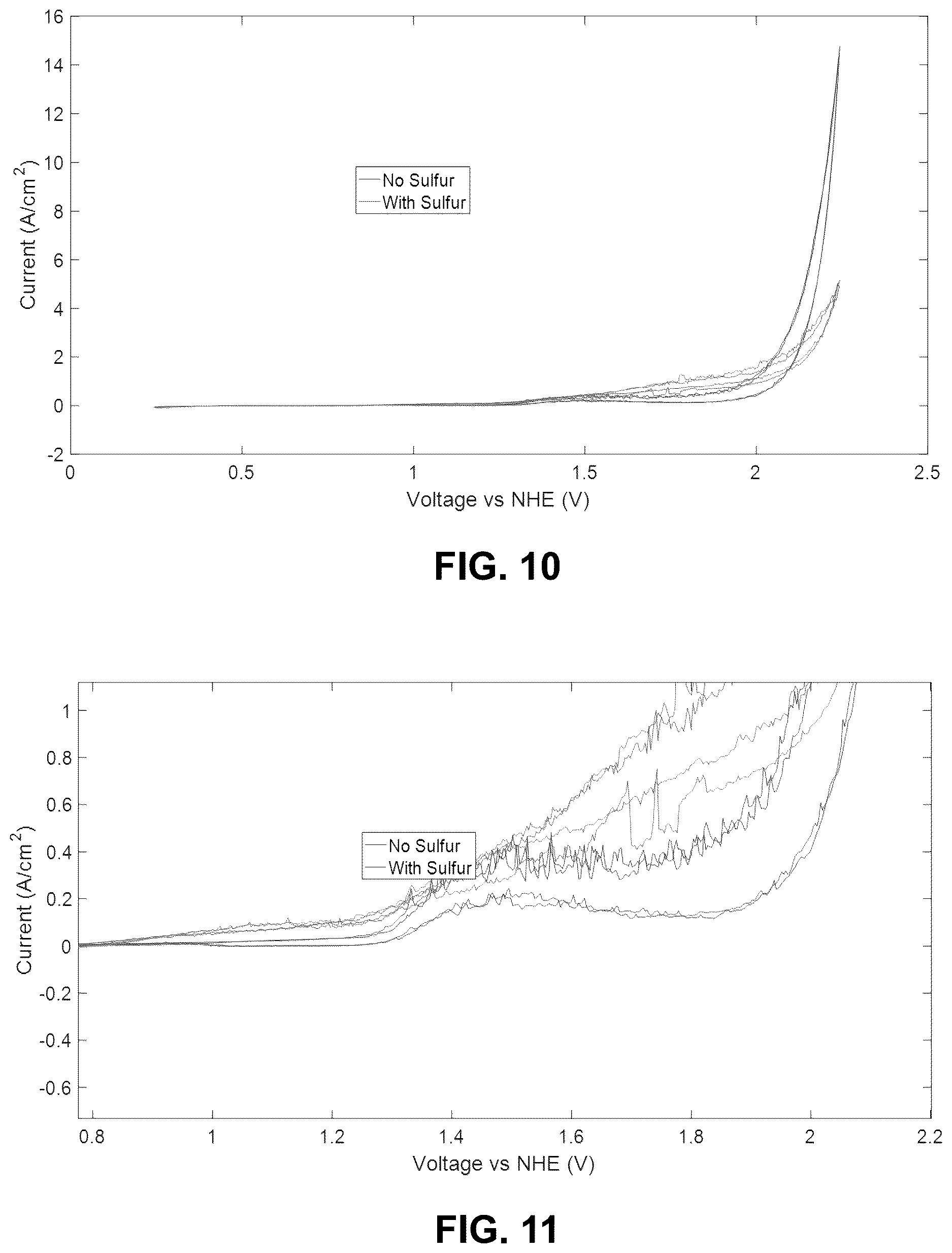Patent US12612701 Figure 9 – Process to convert reduced sulfur species and water into hydrogen and sulfuric acid
