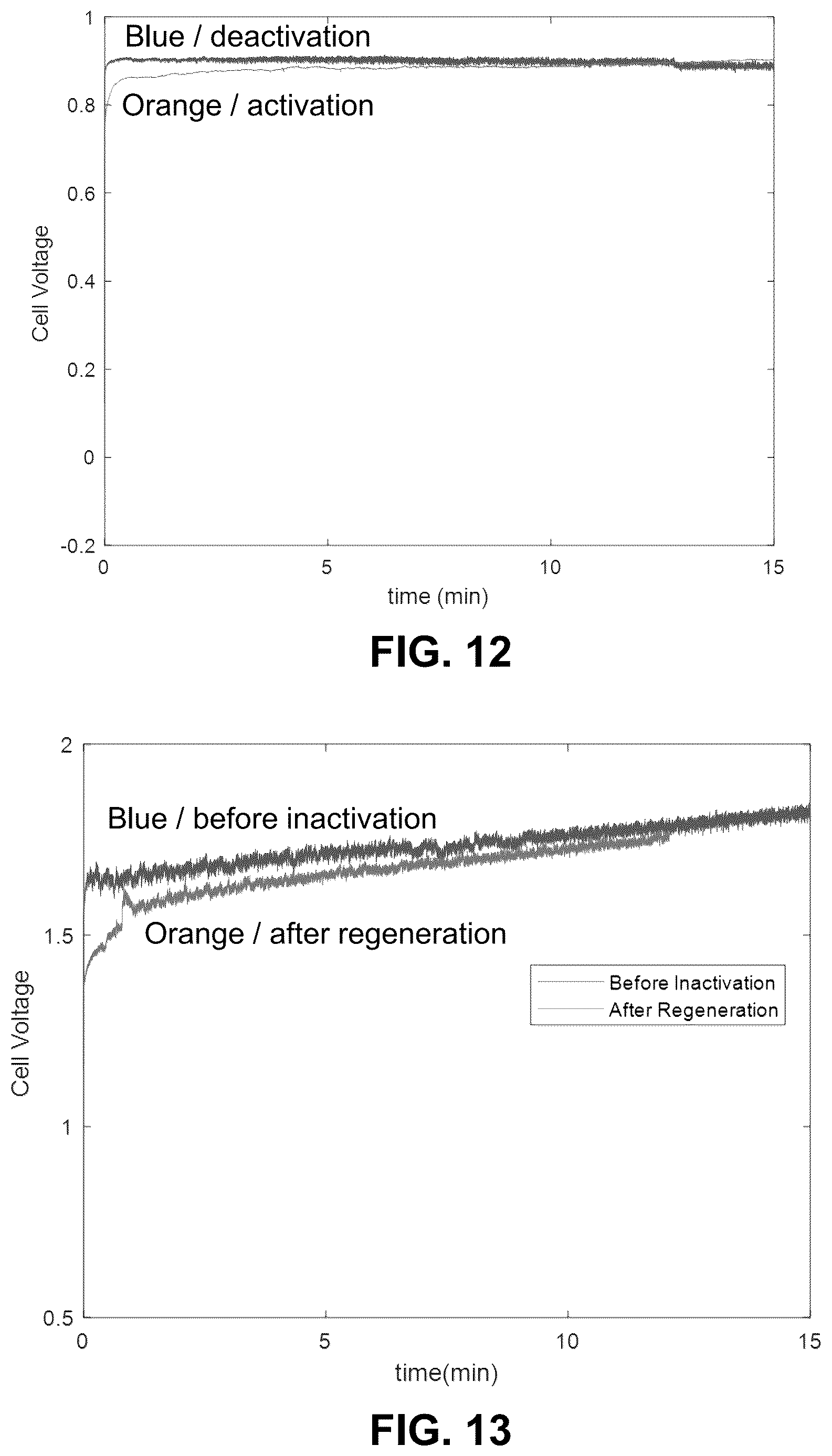 Patent US12612701 Figure 10 – Process to convert reduced sulfur species and water into hydrogen and sulfuric acid
