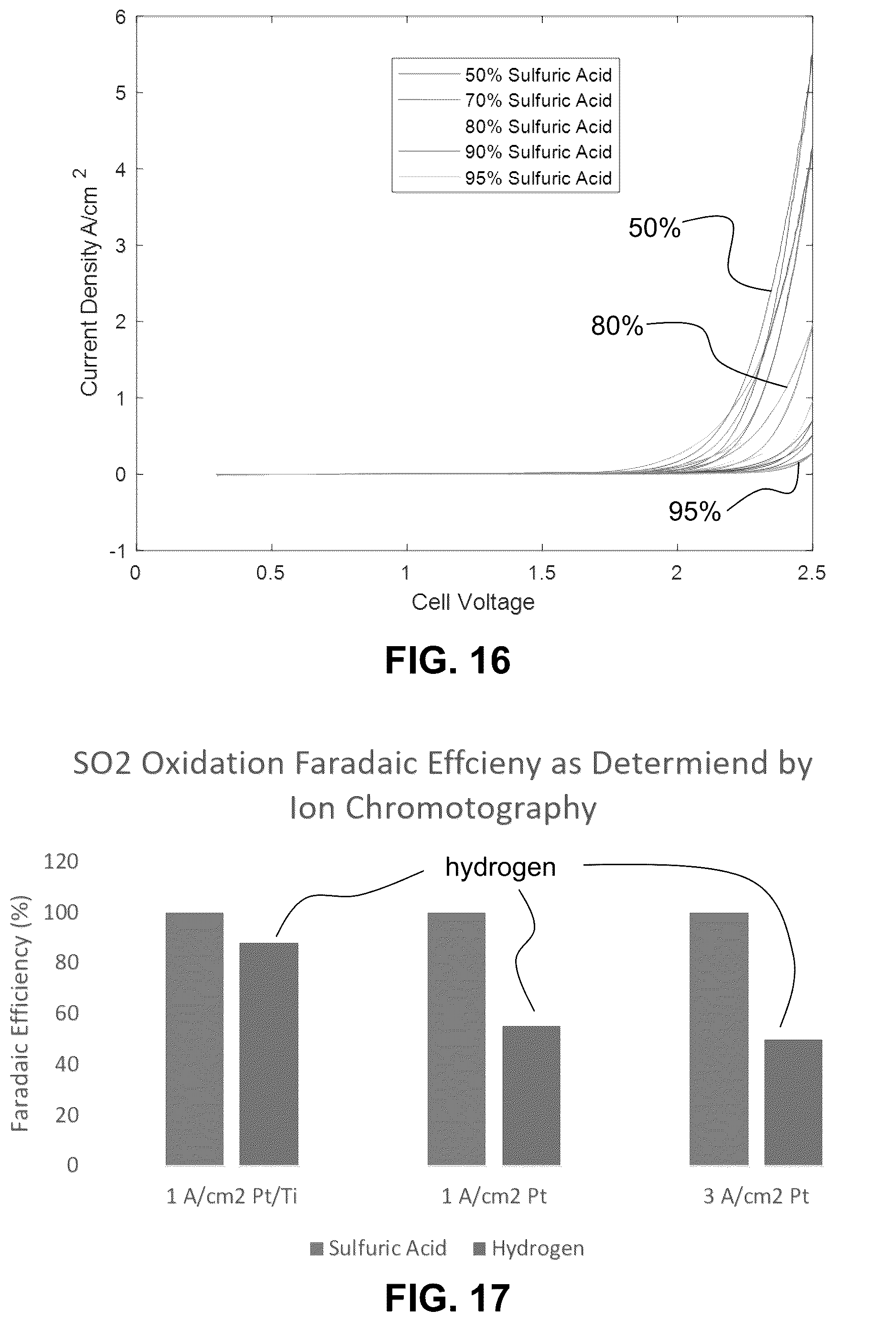 Patent US12612701 Figure 12 – Process to convert reduced sulfur species and water into hydrogen and sulfuric acid
