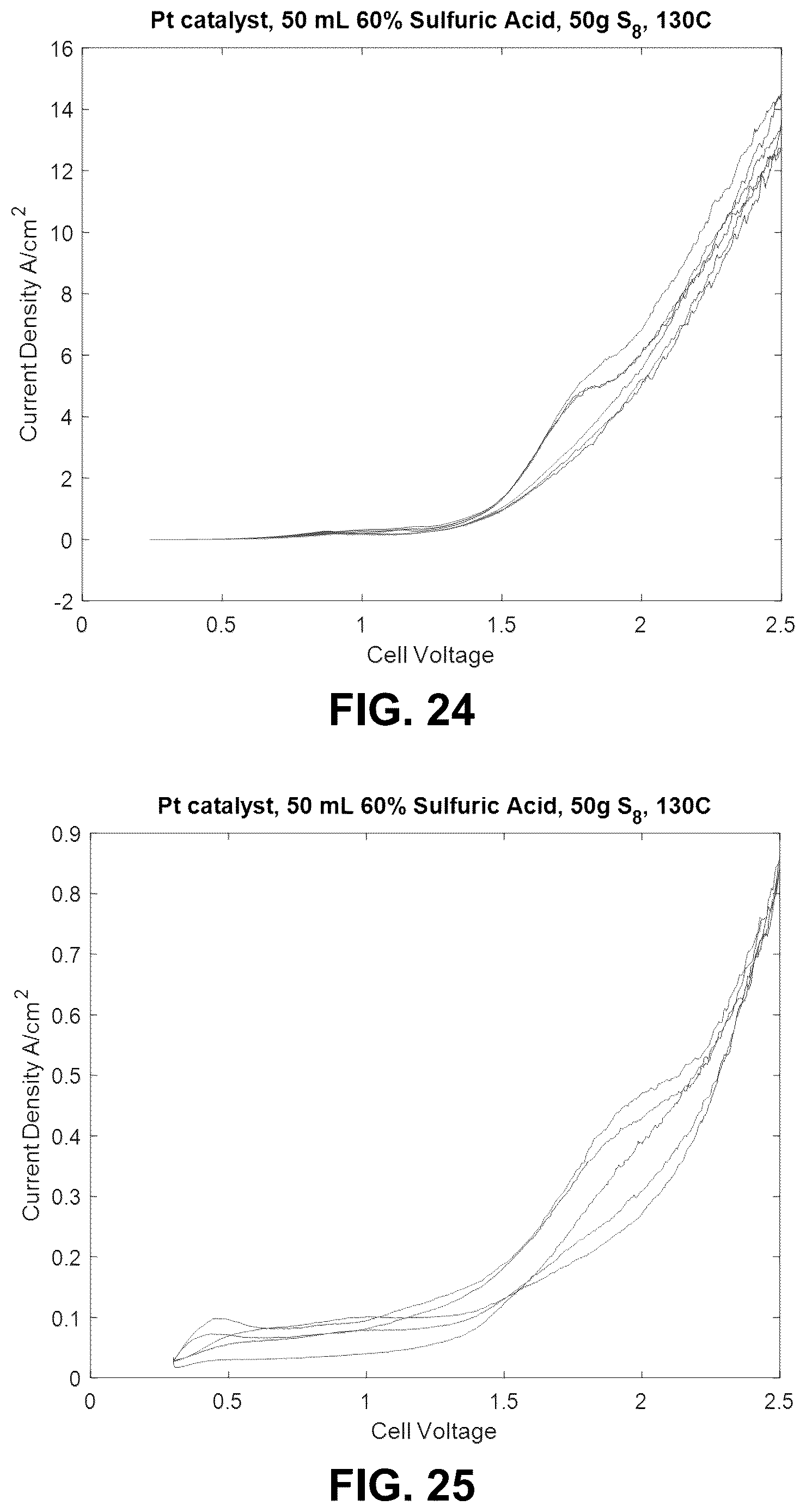 Patent US12612701 Figure 16 – Process to convert reduced sulfur species and water into hydrogen and sulfuric acid