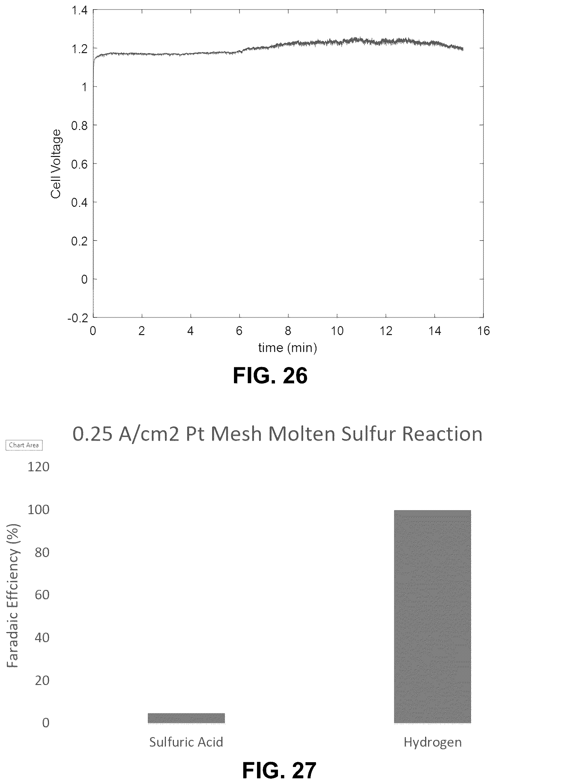 Patent US12612701 Figure 17 – Process to convert reduced sulfur species and water into hydrogen and sulfuric acid