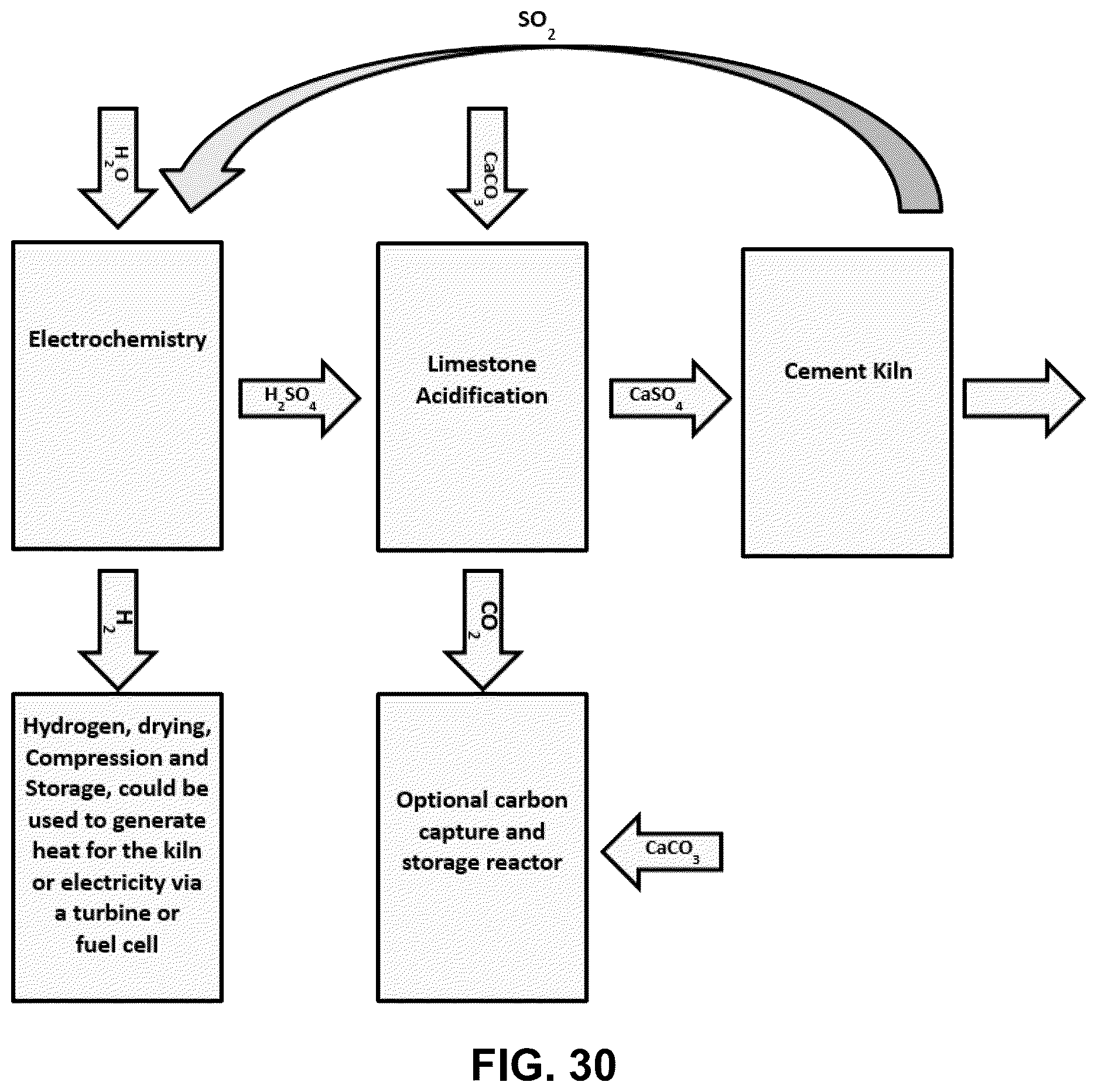 Patent US12612701 Figure 19 – Process to convert reduced sulfur species and water into hydrogen and sulfuric acid