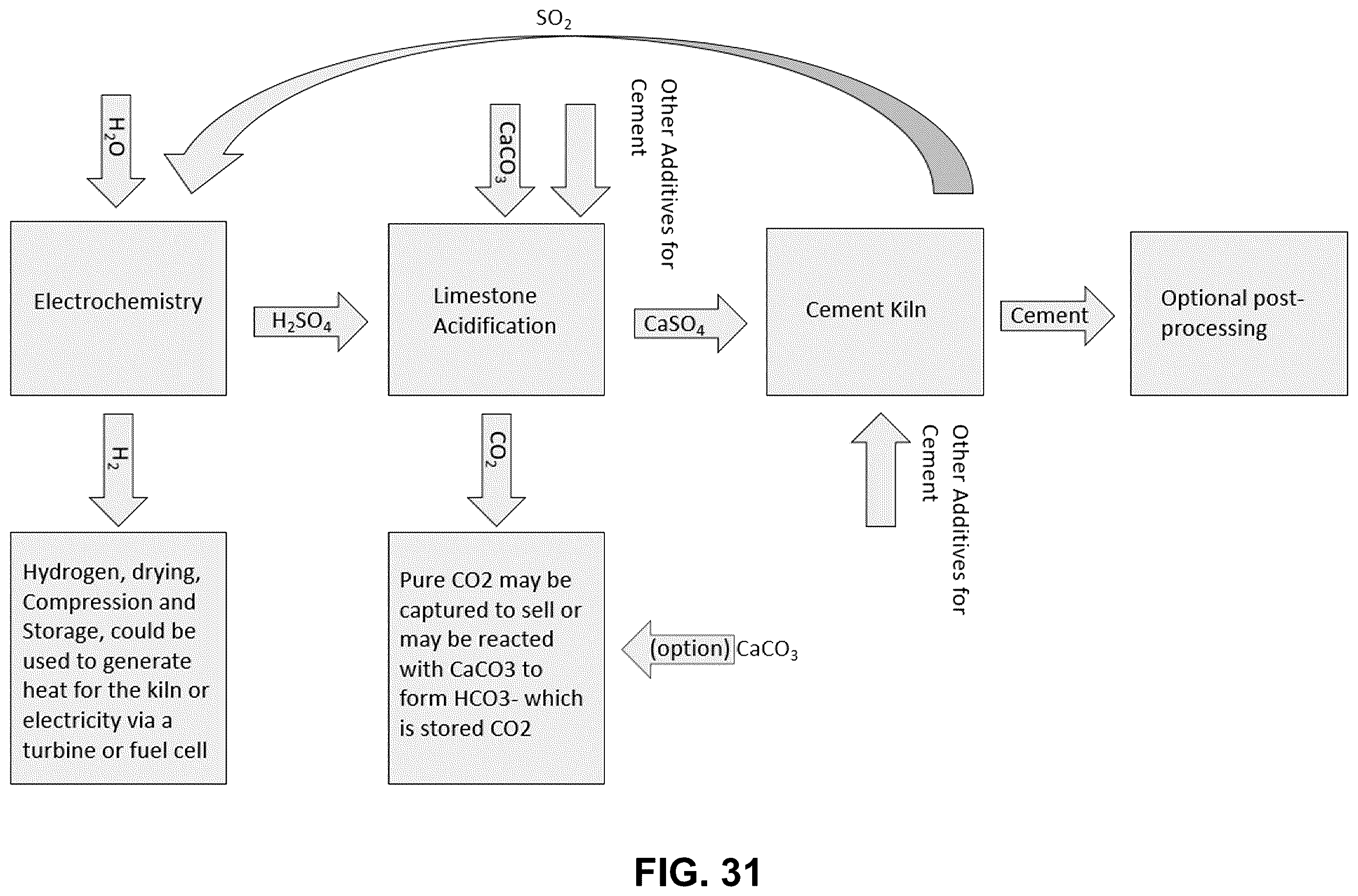 Patent US12612701 Figure 20 – Process to convert reduced sulfur species and water into hydrogen and sulfuric acid