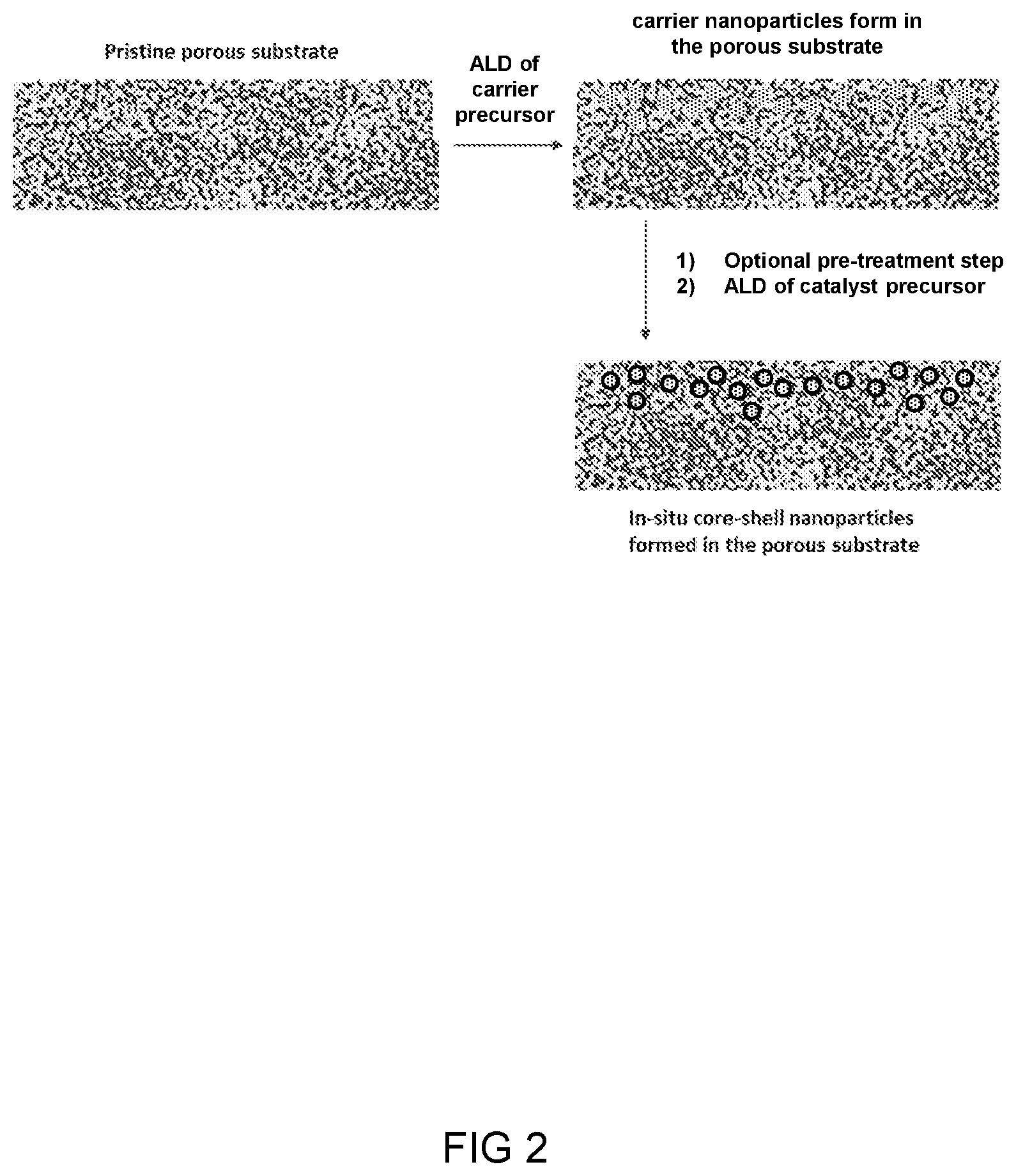 Patent US12612703 Figure 2 – Method for providing a substrate for an electrochemical cell with a catalytic material