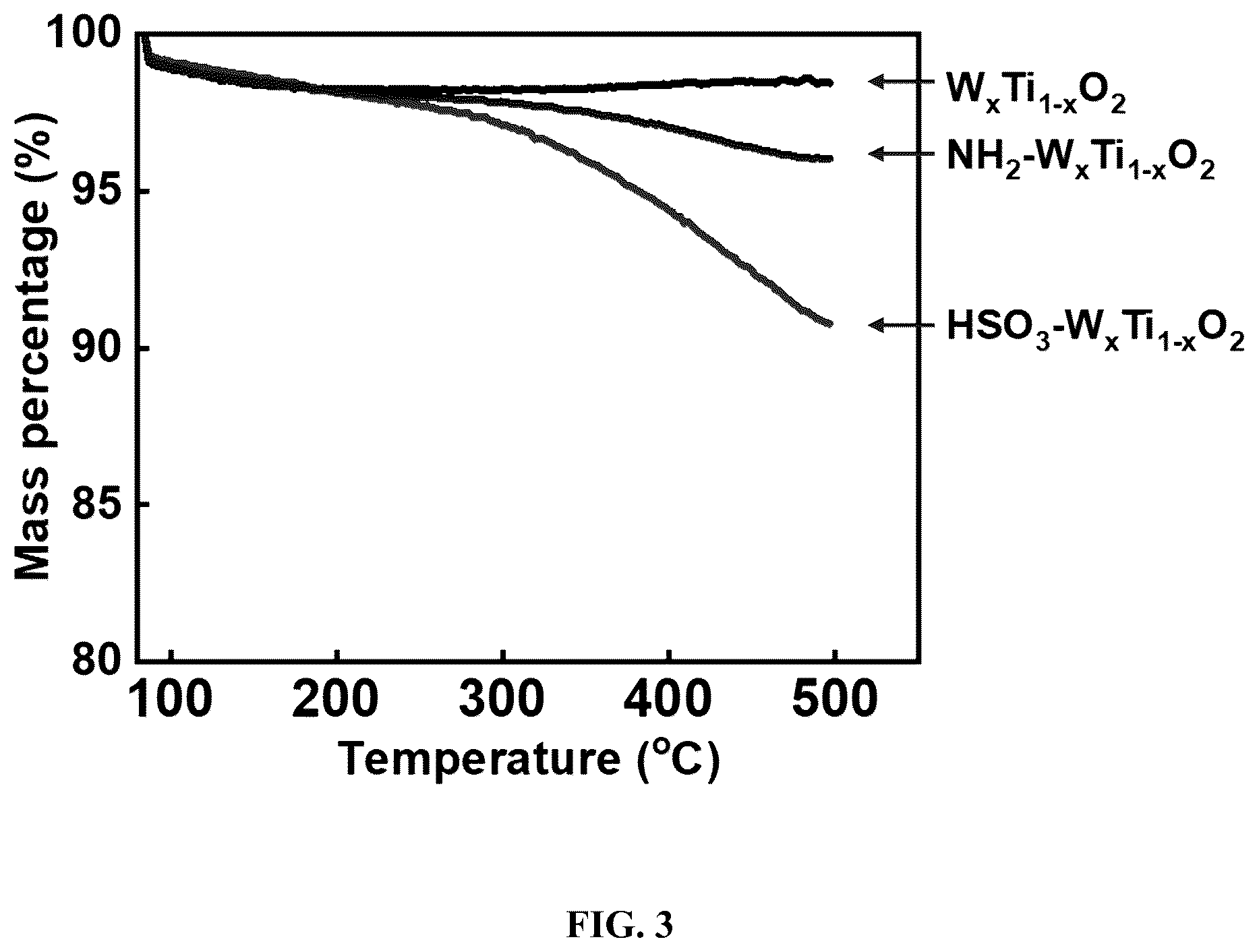 Patent US12612704 Figure 3 – Catalyst with functionalized support
