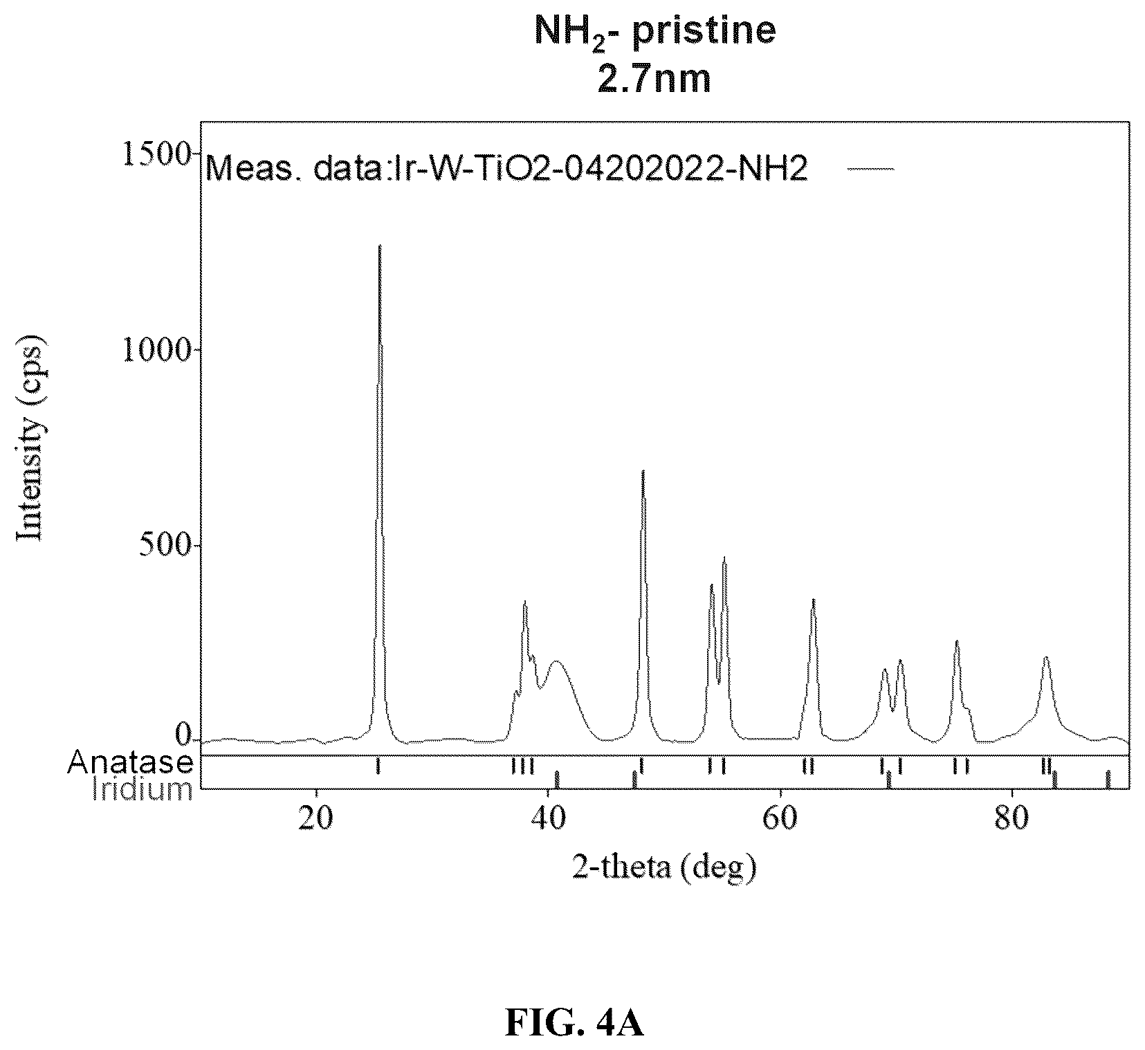 Patent US12612704 Figure 4 – Catalyst with functionalized support