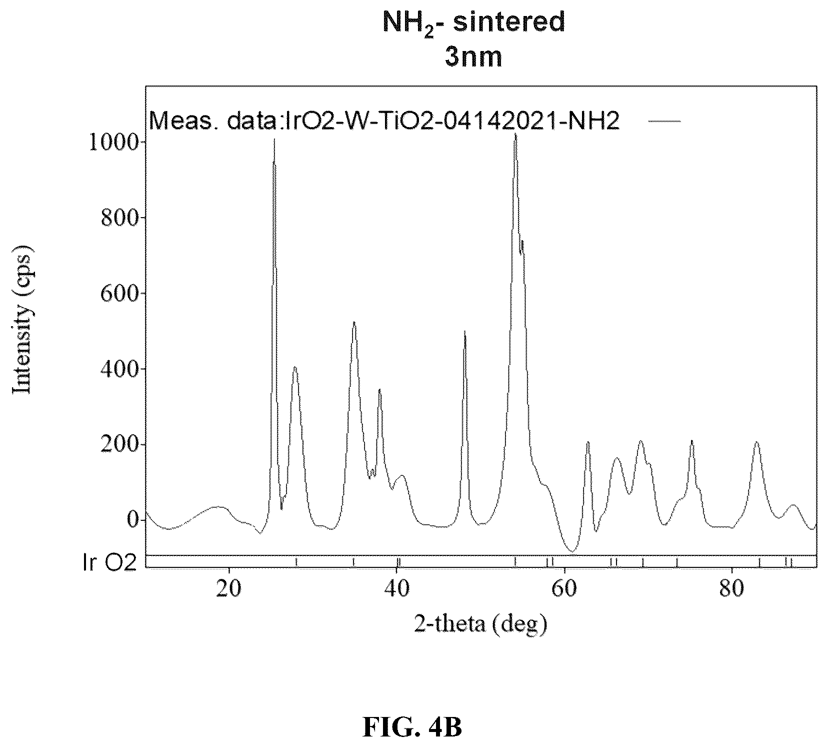 Patent US12612704 Figure 5 – Catalyst with functionalized support