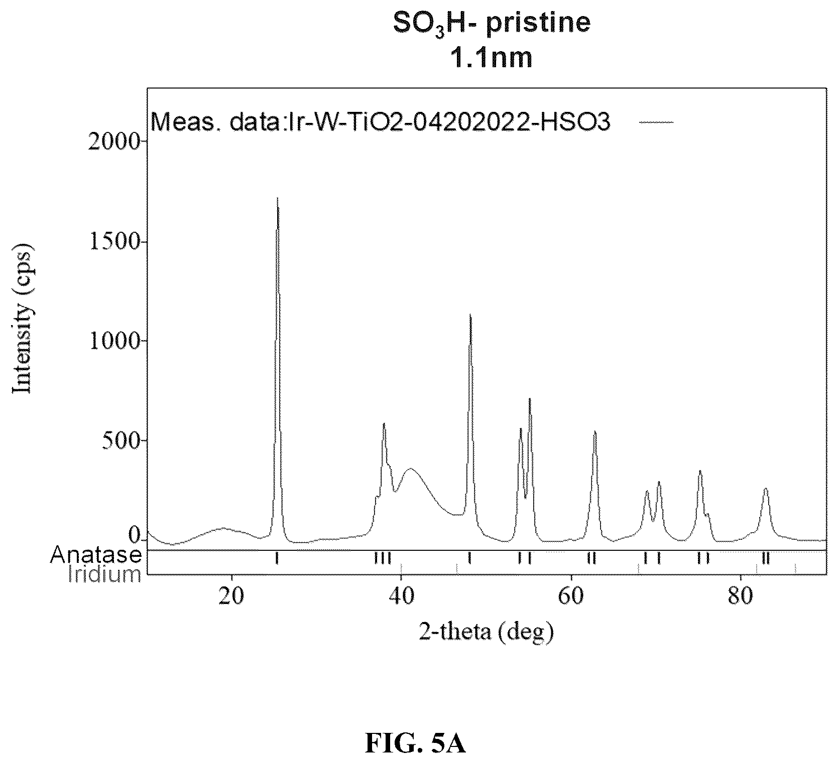 Patent US12612704 Figure 6 – Catalyst with functionalized support