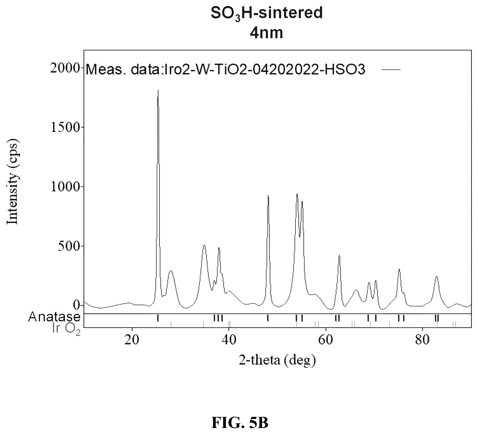 Patent US12612704 Figure 7 – Catalyst with functionalized support