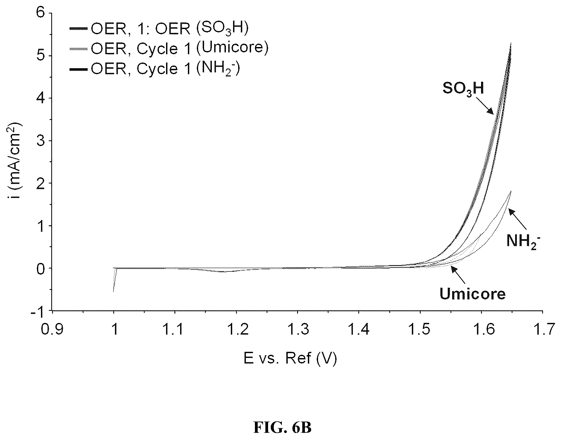 Patent US12612704 Figure 9 – Catalyst with functionalized support