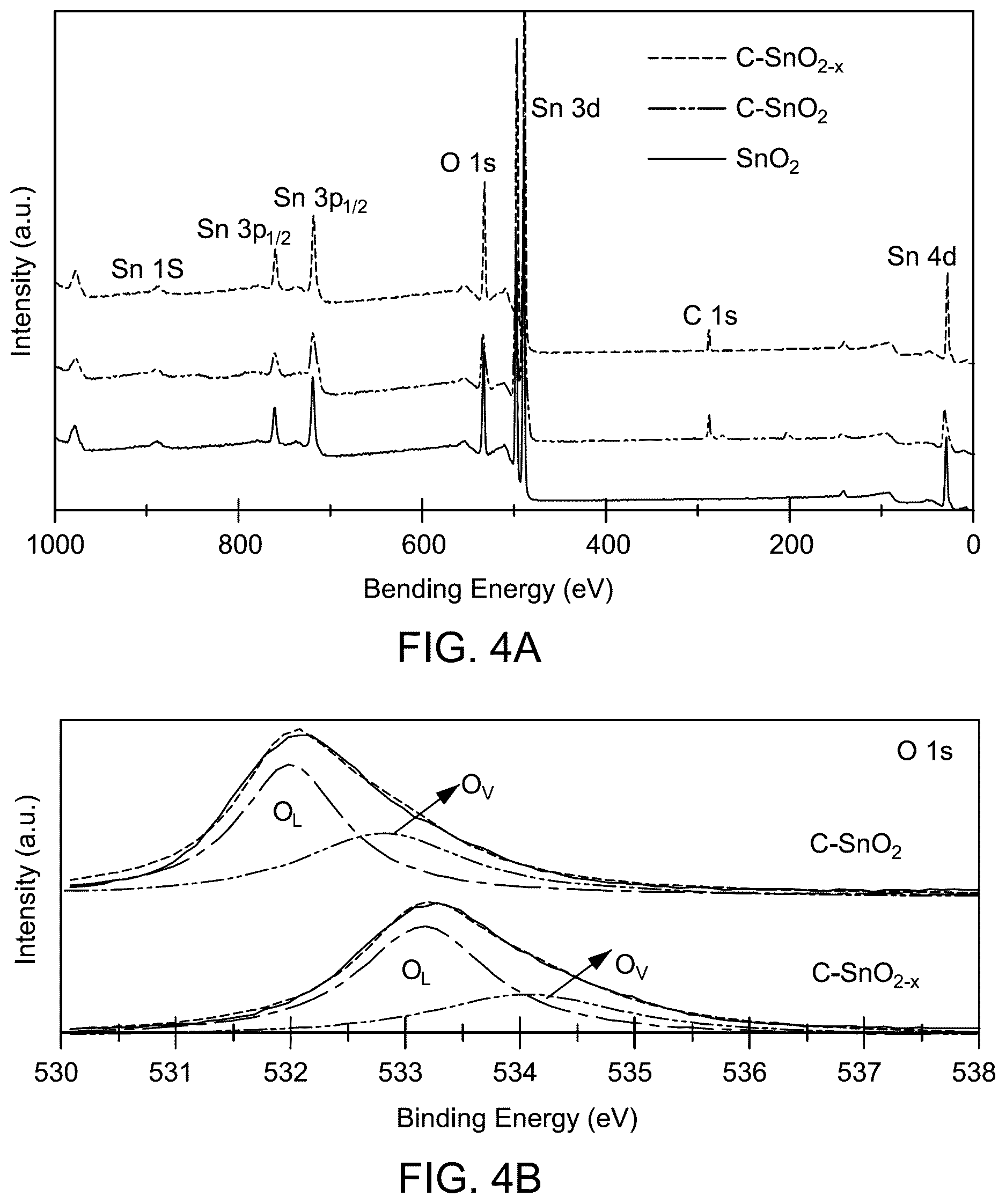 Patent US12612705 Figure 3 – Method for making nanoparticle electrode