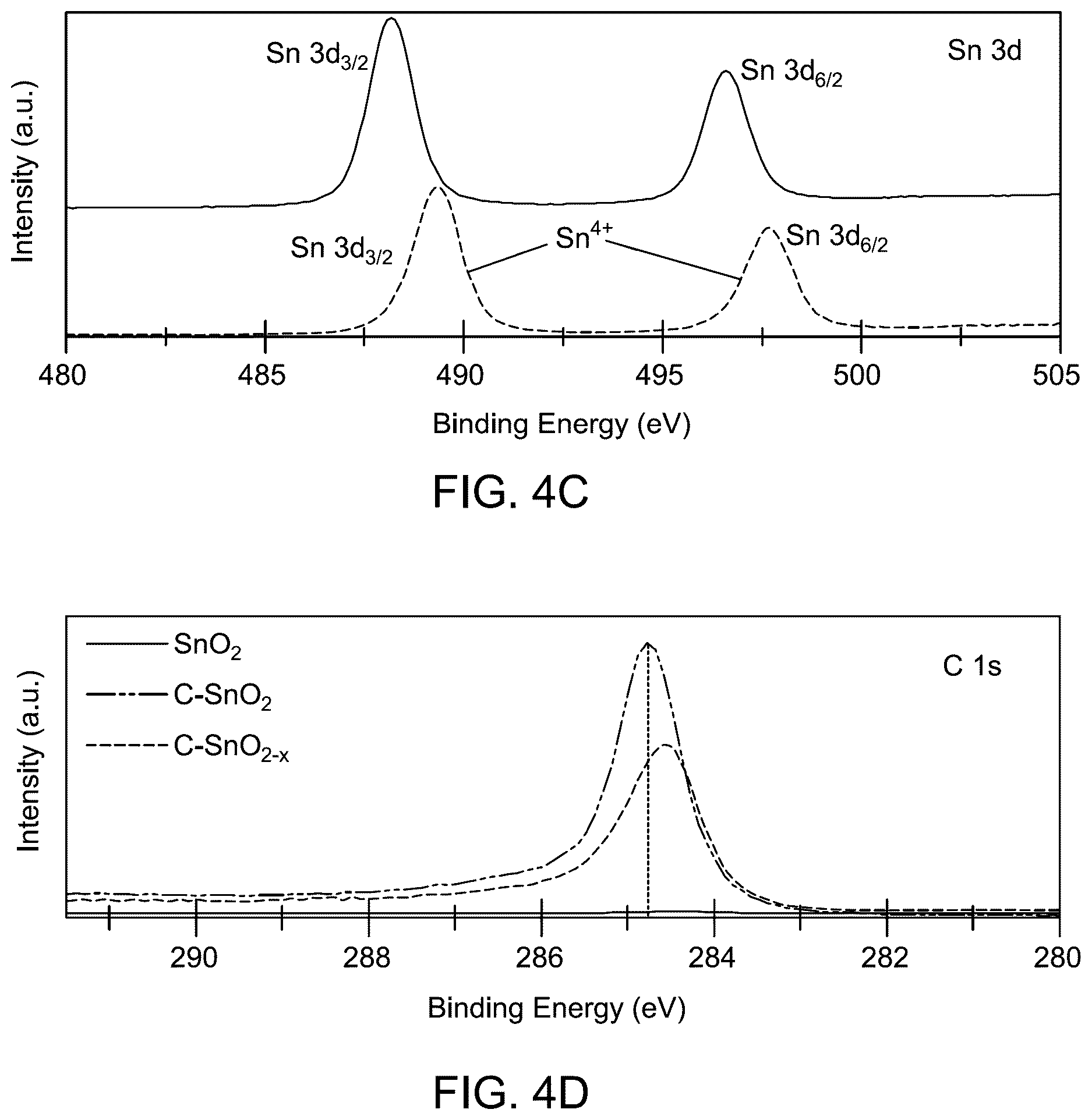 Patent US12612705 Figure 4 – Method for making nanoparticle electrode