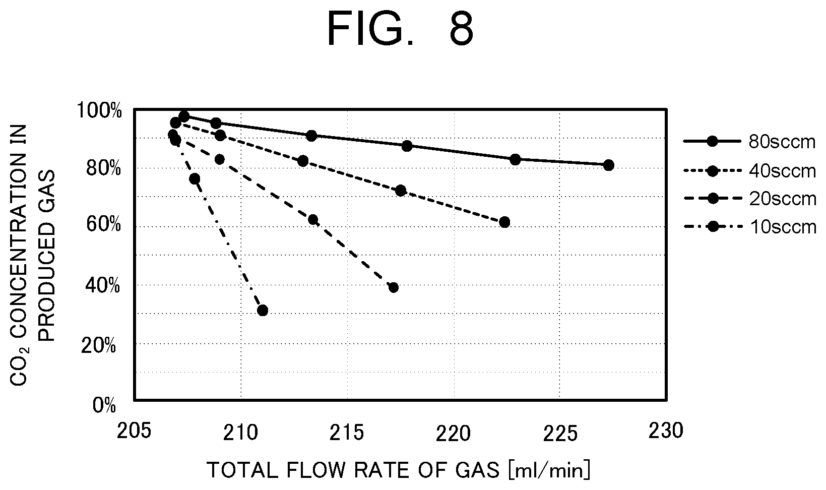 Patent US12612707 Figure 7 – Electrochemical reaction device and valuable material manufacturing system
