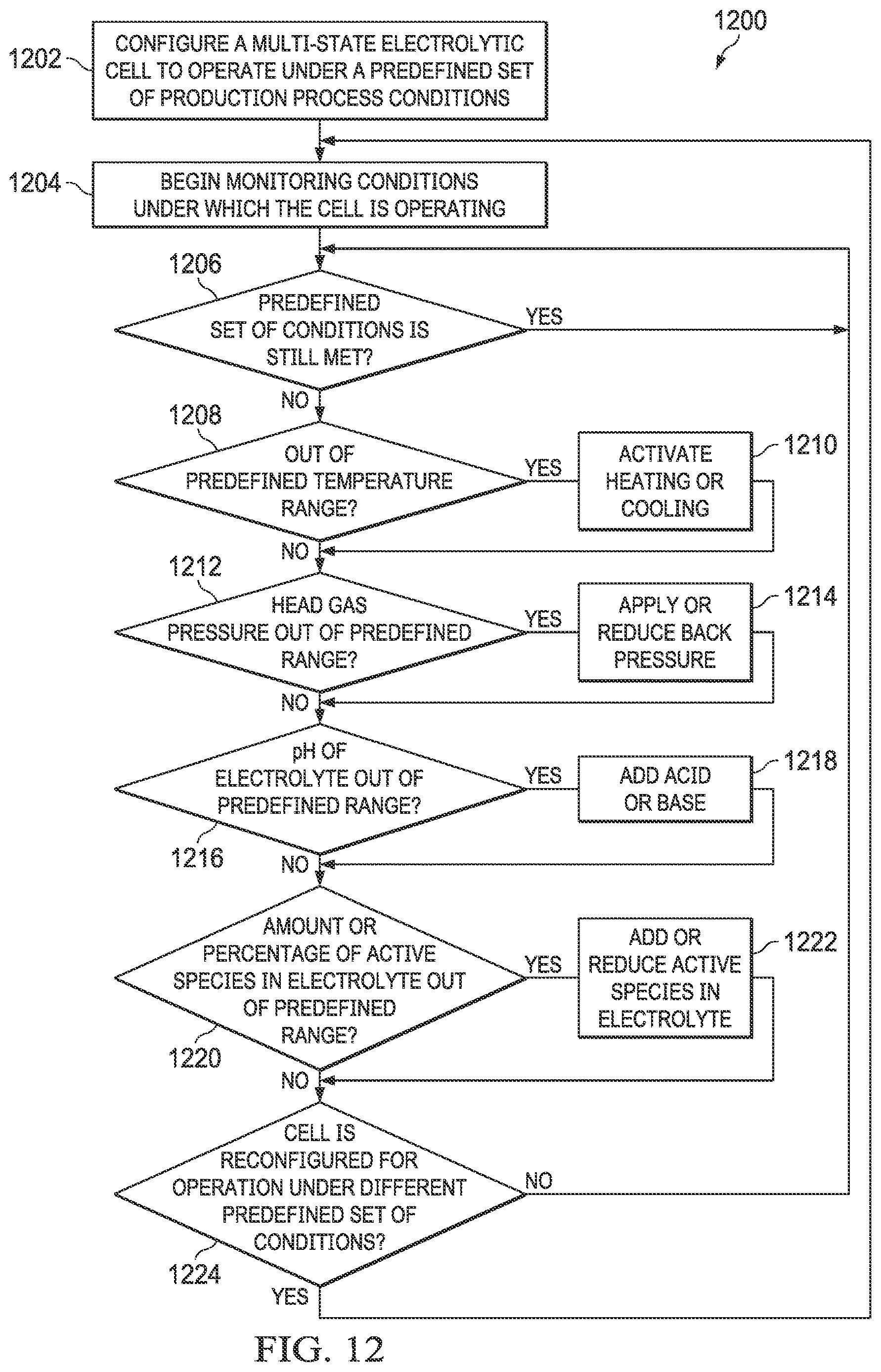 Patent US12612708 Figure 10 – System and method for controlling a multi-state electrochemical cell