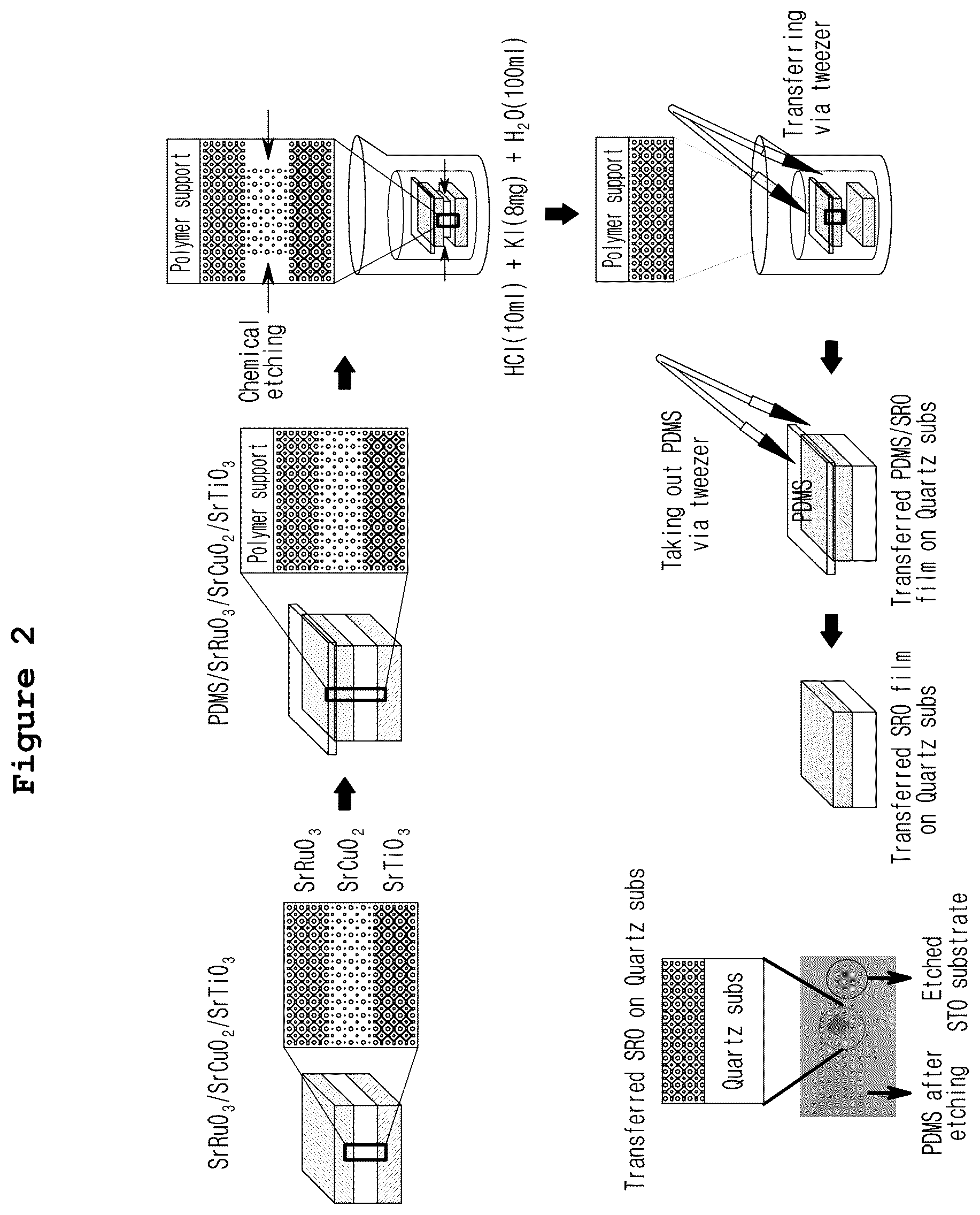 Patent US12612711 Figure 2 – Method for manufacturing free-standing single-crystal membrane having perovskite structure, and method for transferring free-standing single-crystal membrane having perovskite structure