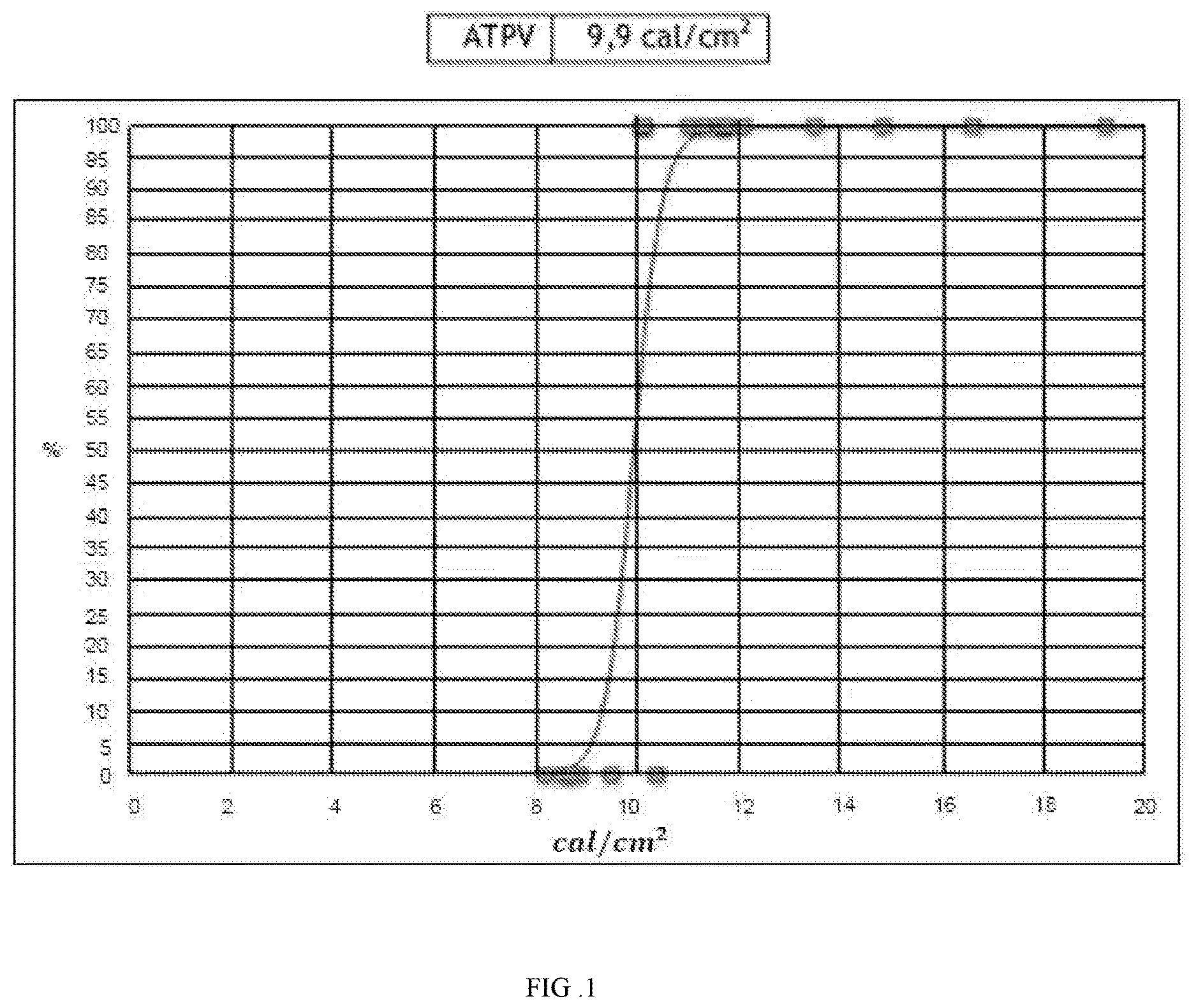 Patent US12612715 Figure 1 – High-efficiency flame-retardant, light, thin and soft multi-fiber blended fabric and preparation method thereof