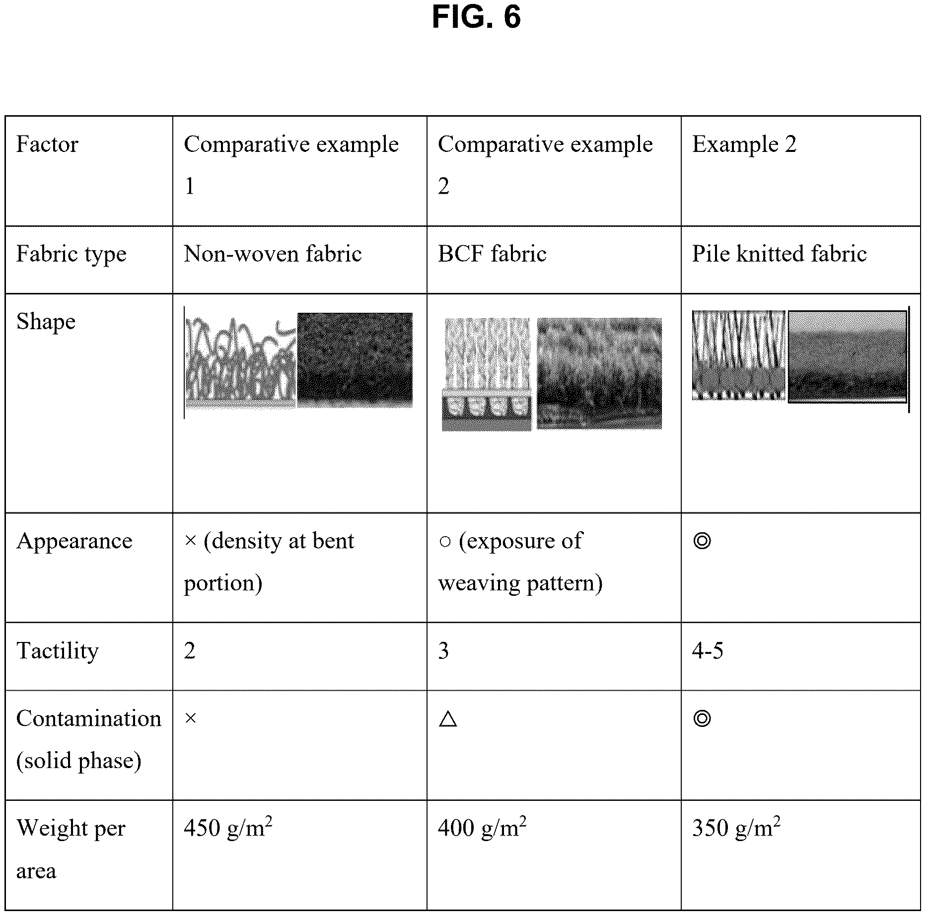 Patent US12612719 Figure 5 – Pile knit fabric for interior materials of vehicles, method of manufacturing the same and manufacturing machine of pile knit fabric