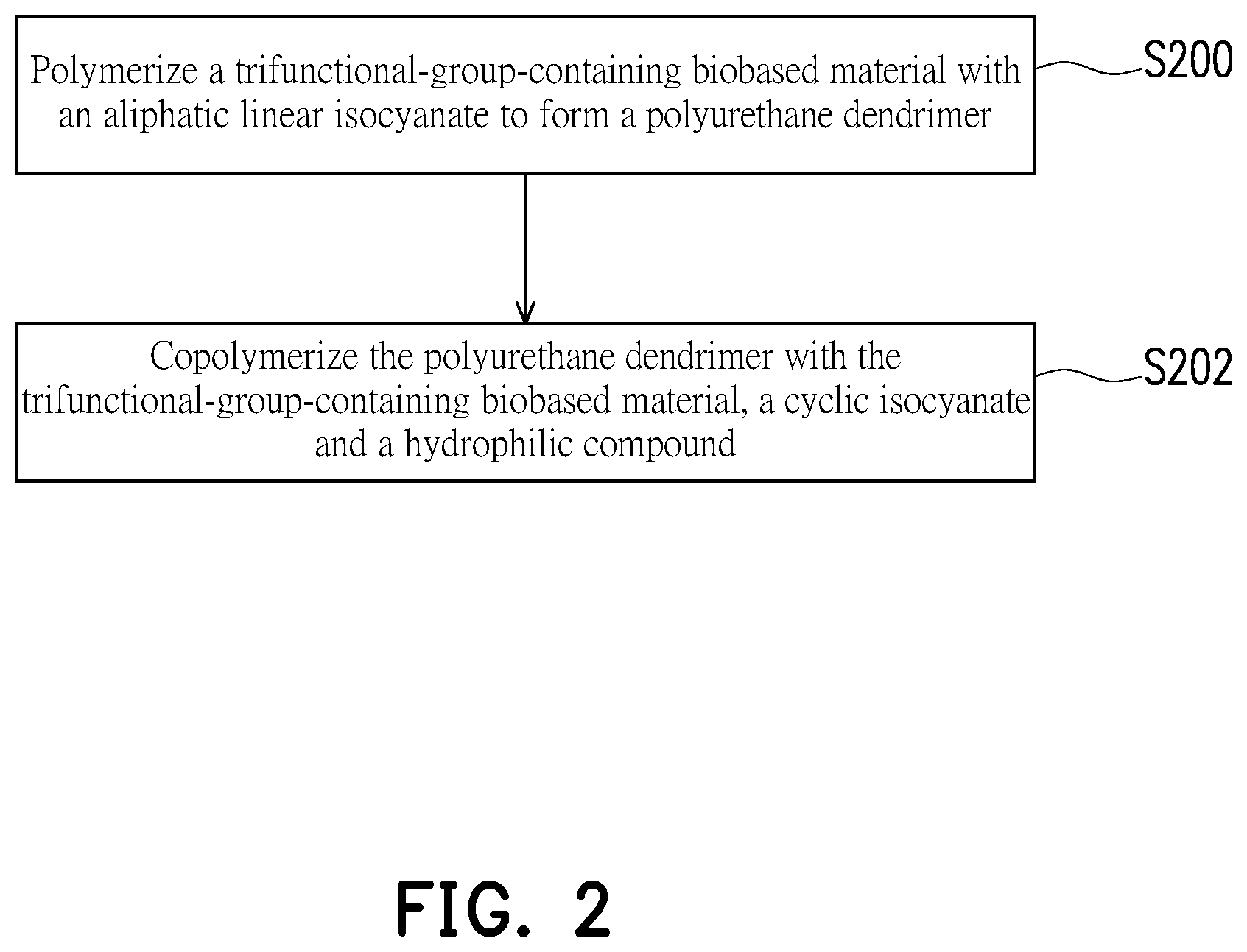 Patent US12612730 Figure 2 – Biobased water repellent auxiliary and method of manufacturing the same