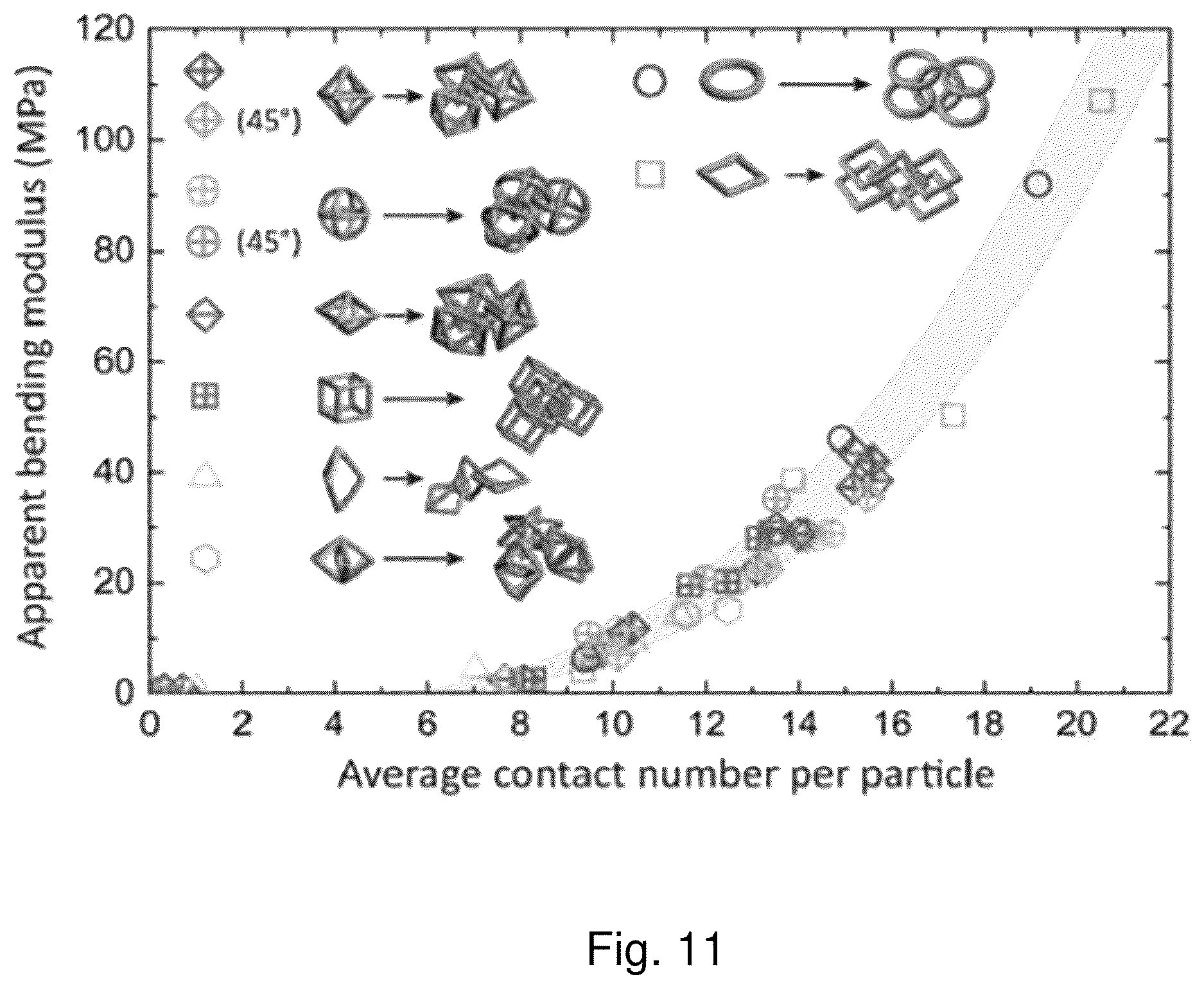 Patent US12612731 Figure 17 – Structures with tunable stiffness