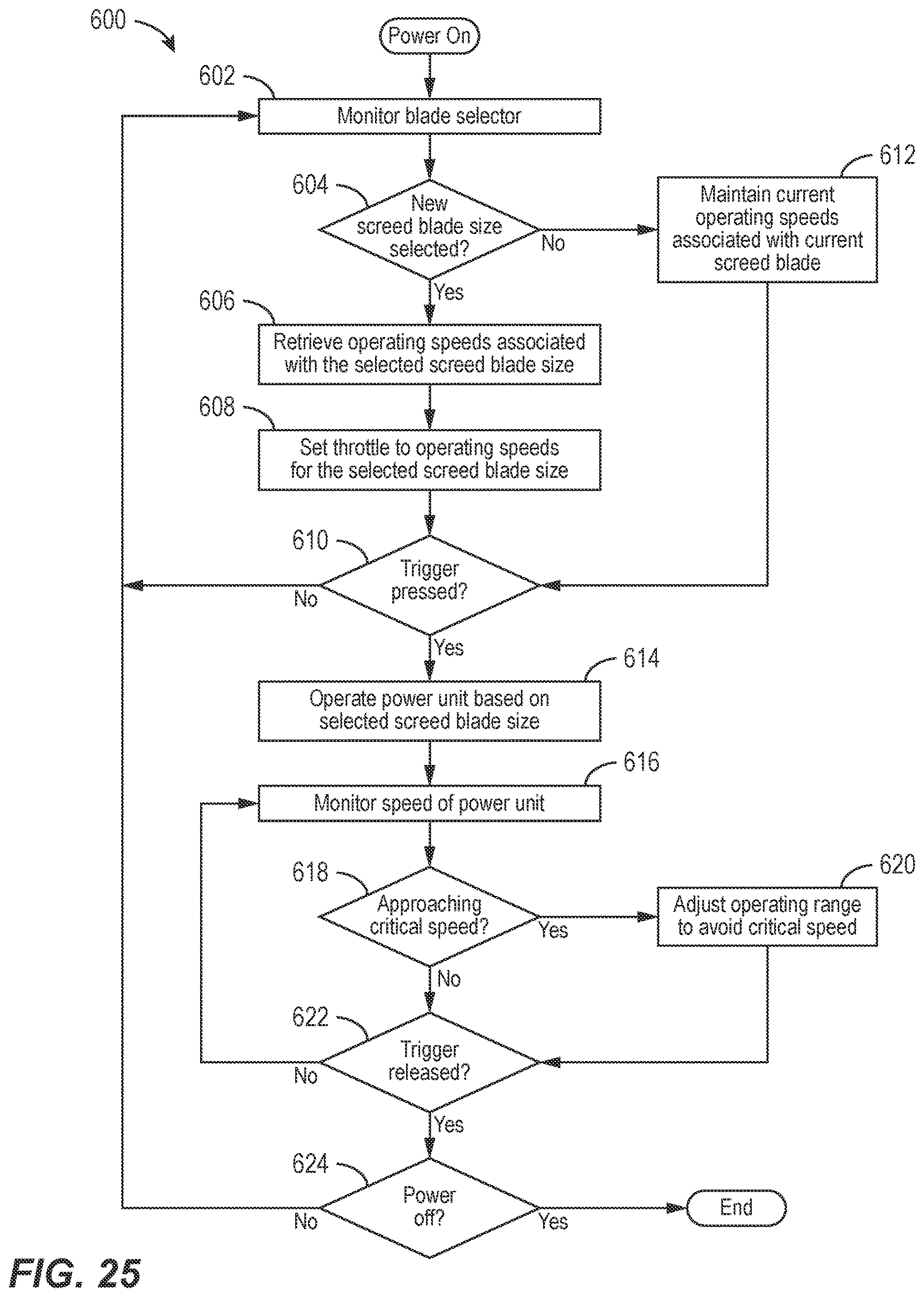 Patent US12612744 Figure 19 – System and method of operating a vibrating screed