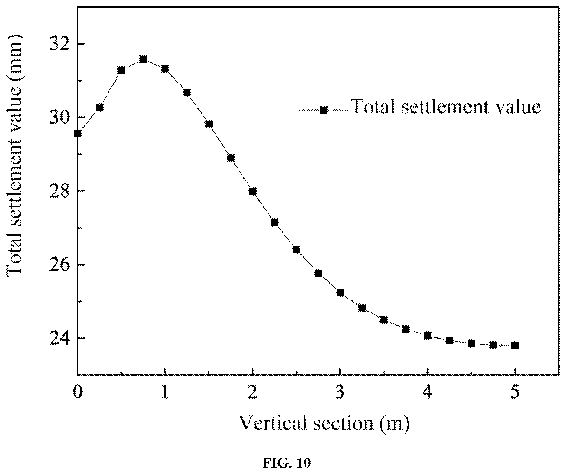 Patent US12612755 Figure 5 – Pre-disintegrated soft rock embankment structure based on spatial function zones and design method thereof